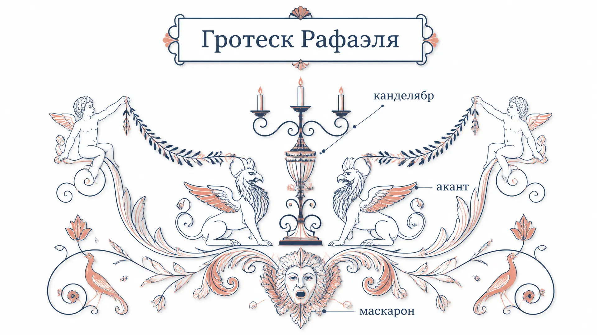 Гротеск орнамент Рафаэля: фантазия из подземелий Рима