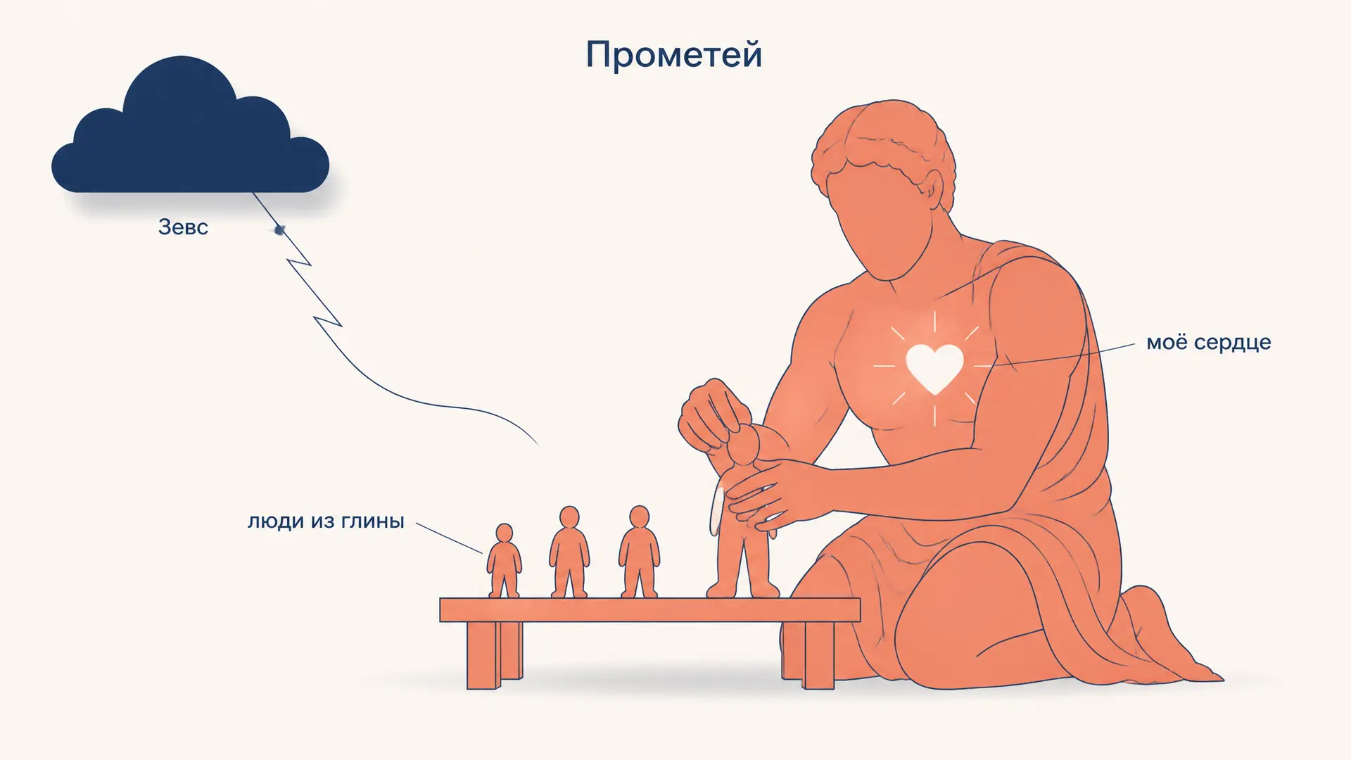 Гёте «Прометей»: разбор гимна «Бури и натиска»