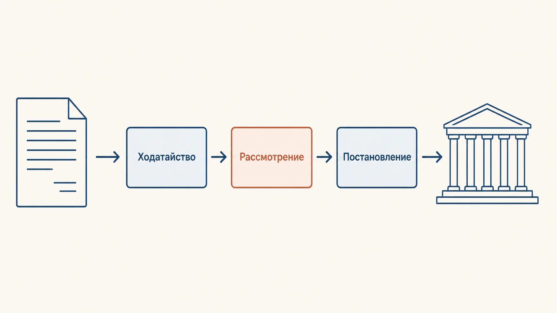 Ходатайство в уголовном процессе: как заявить