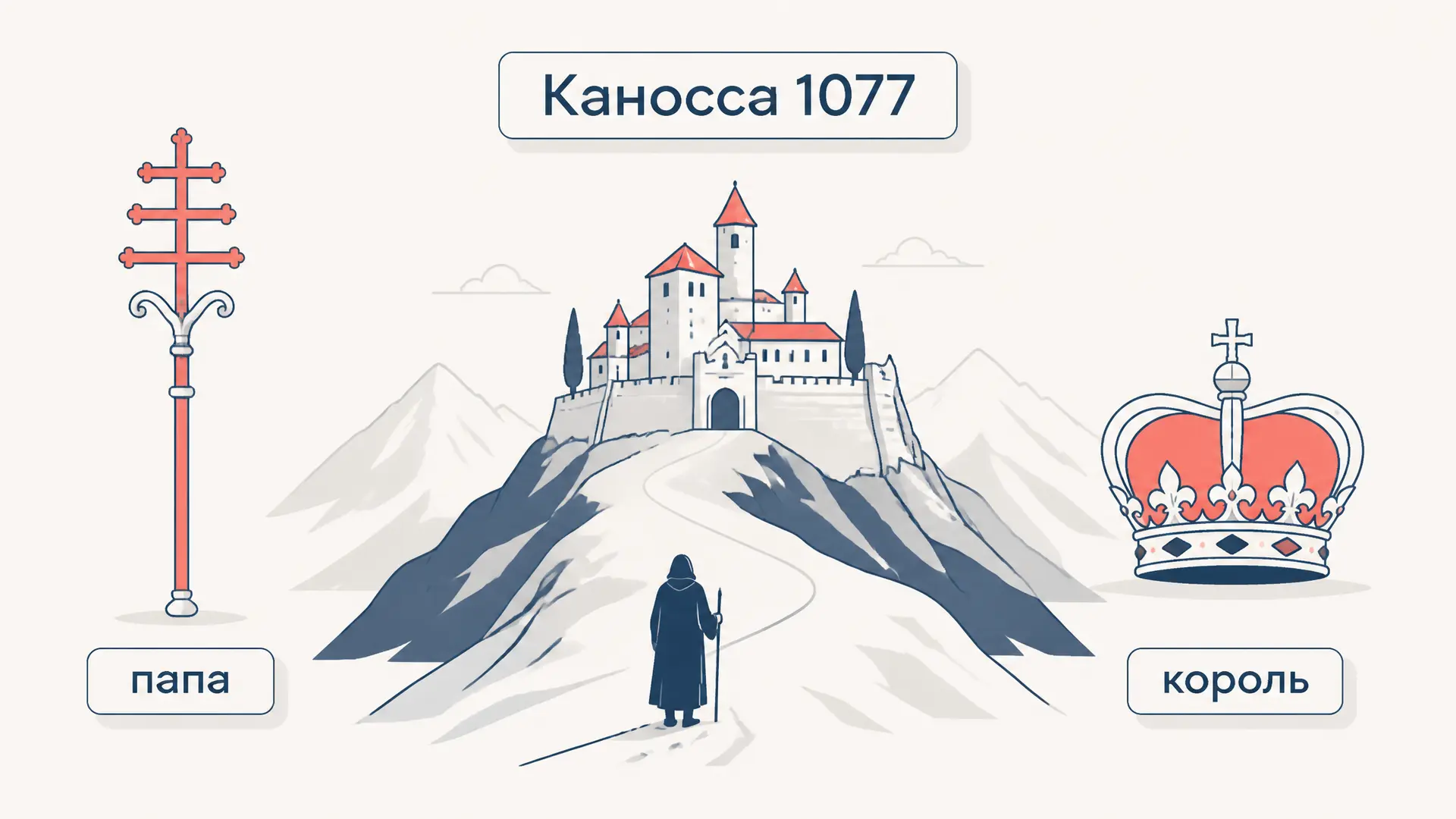 Хождение в Каноссу: инвеститура и власть папы
