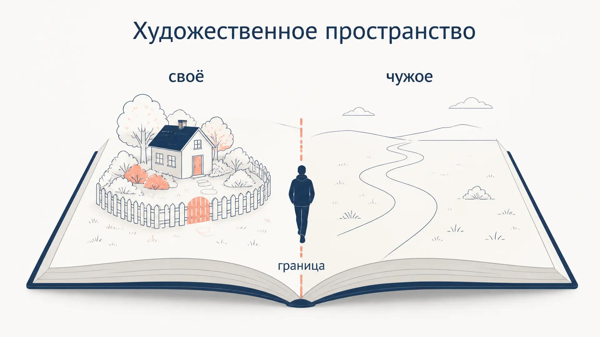 Художественное пространство Лотмана: граница и событие