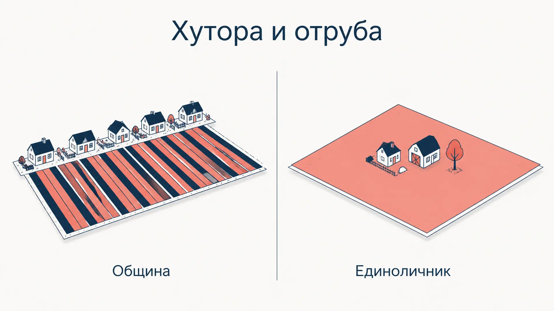 Хутора и отруба: чем различались и где приживались