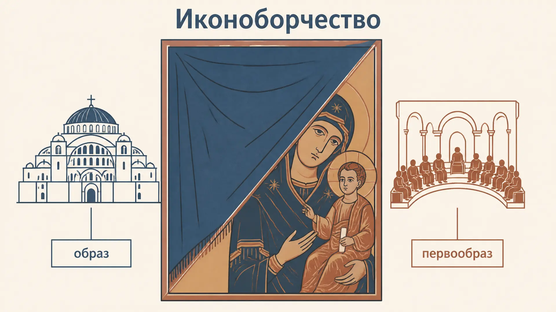 Иконоборчество в Византии: спор об образе