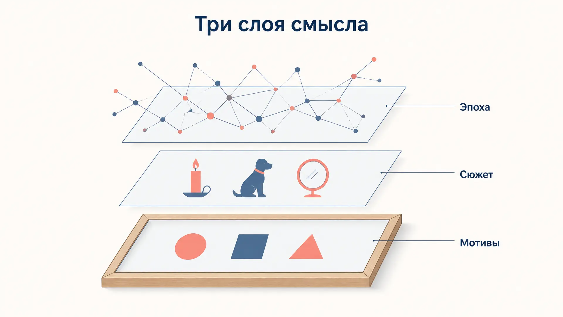 Иконография и иконология: метод Панофского