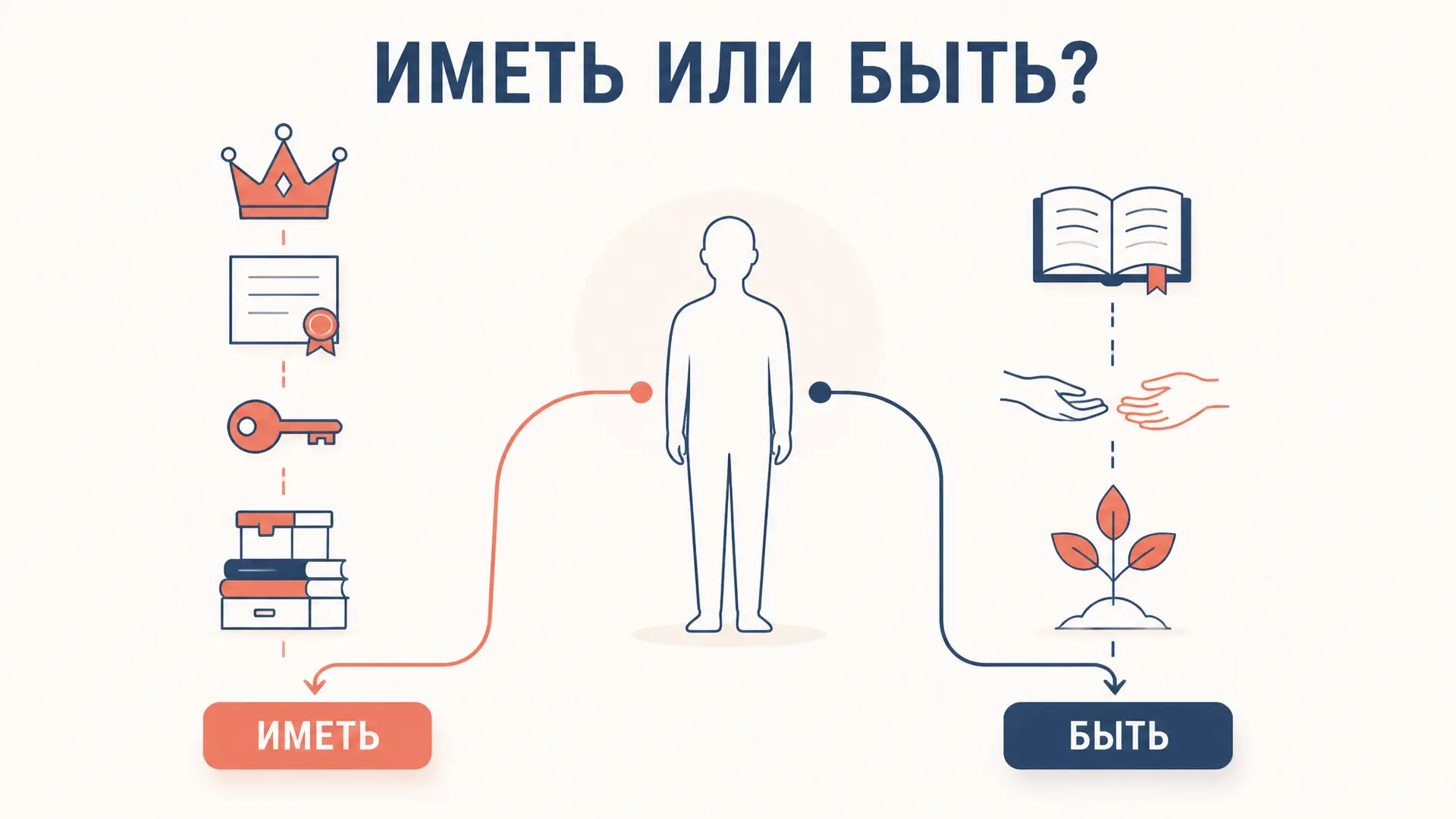 Иметь или быть: Фромм о двух модусах жизни