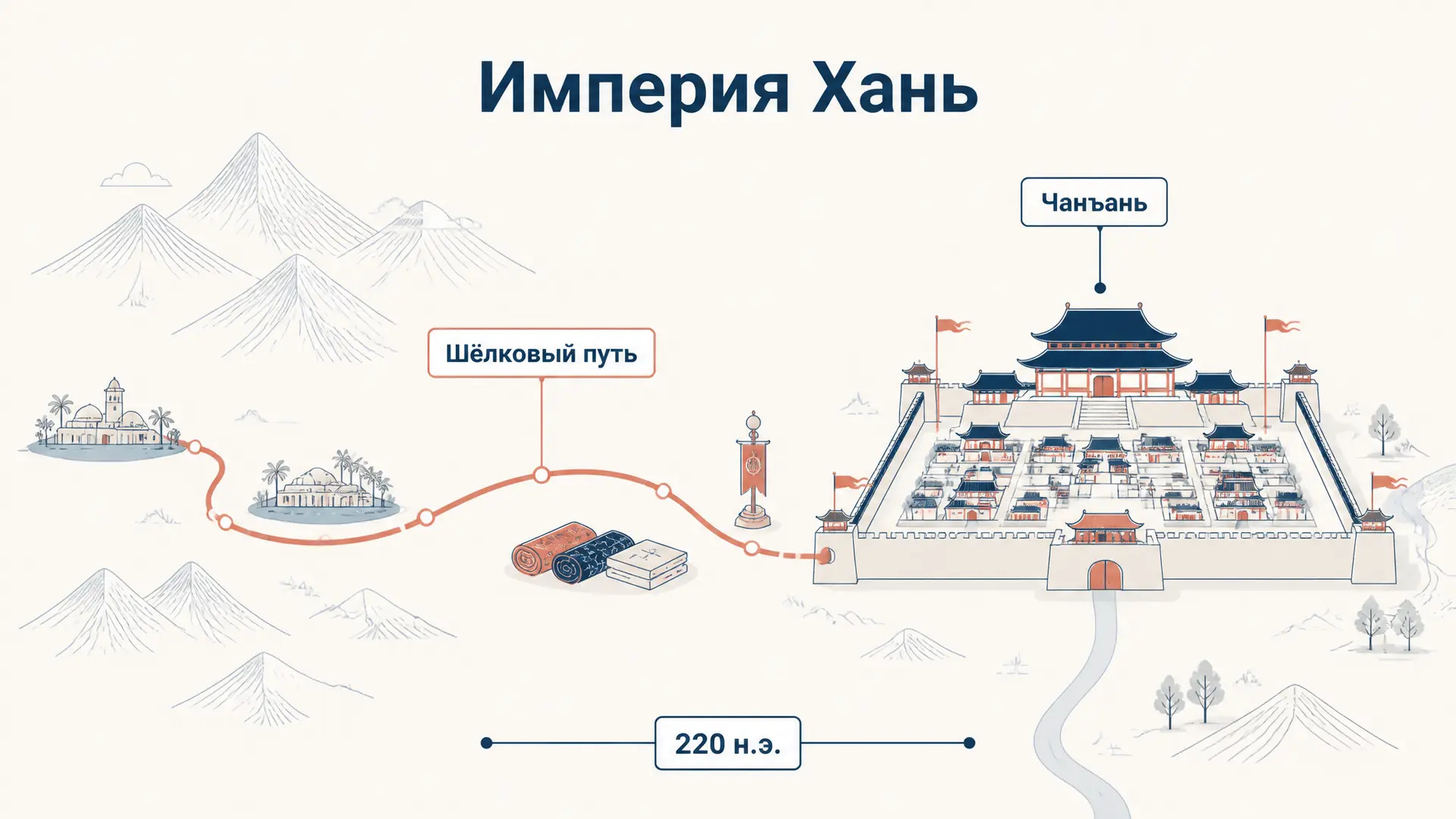Империя Хань: Китай от Лю Бана до Великого шёлкового пути