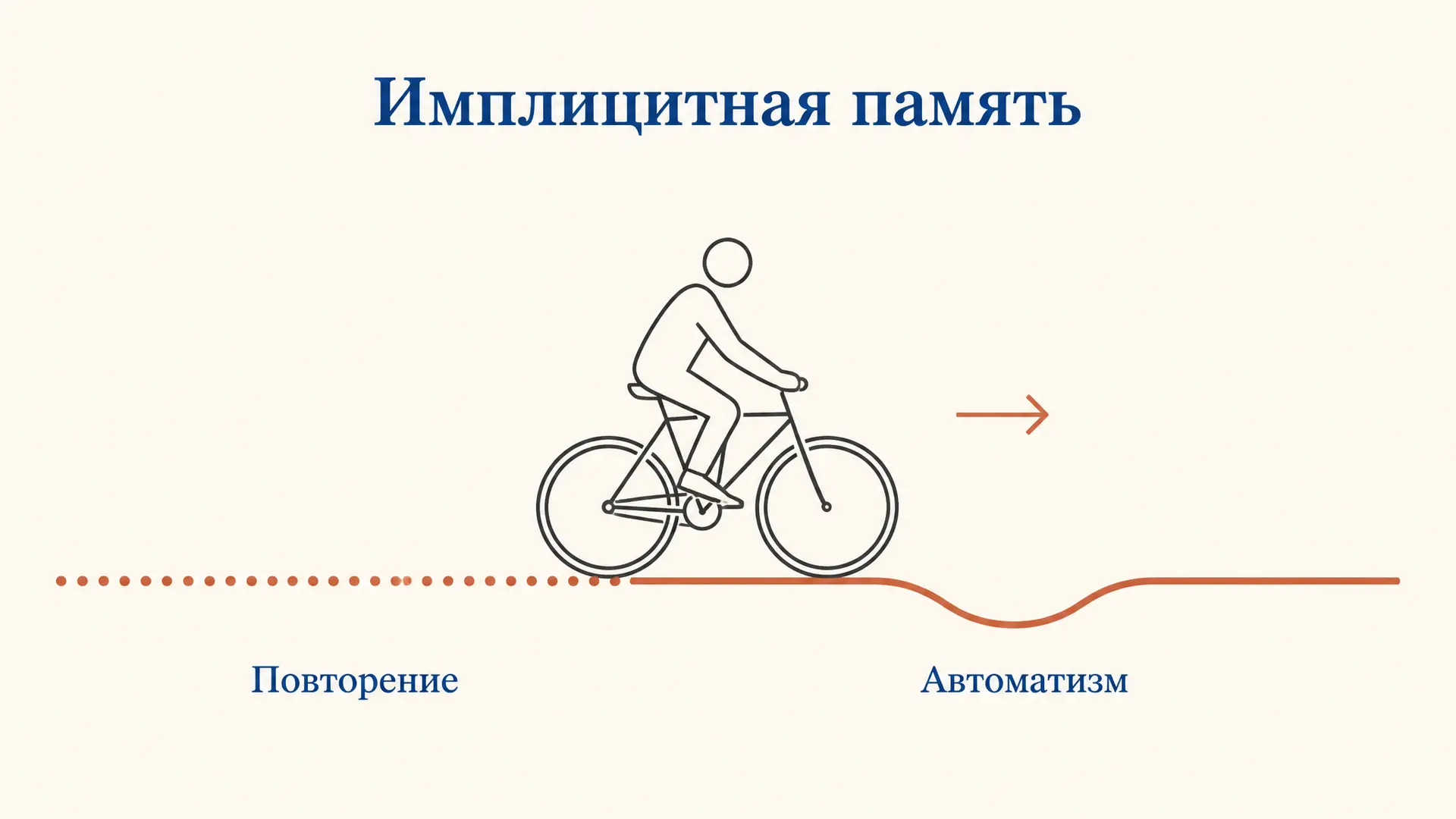 Имплицитная память: что это, виды и как её измеряют