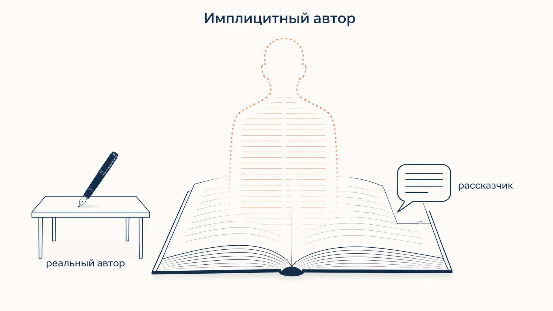 Имплицитный автор: кто стоит за рассказчиком