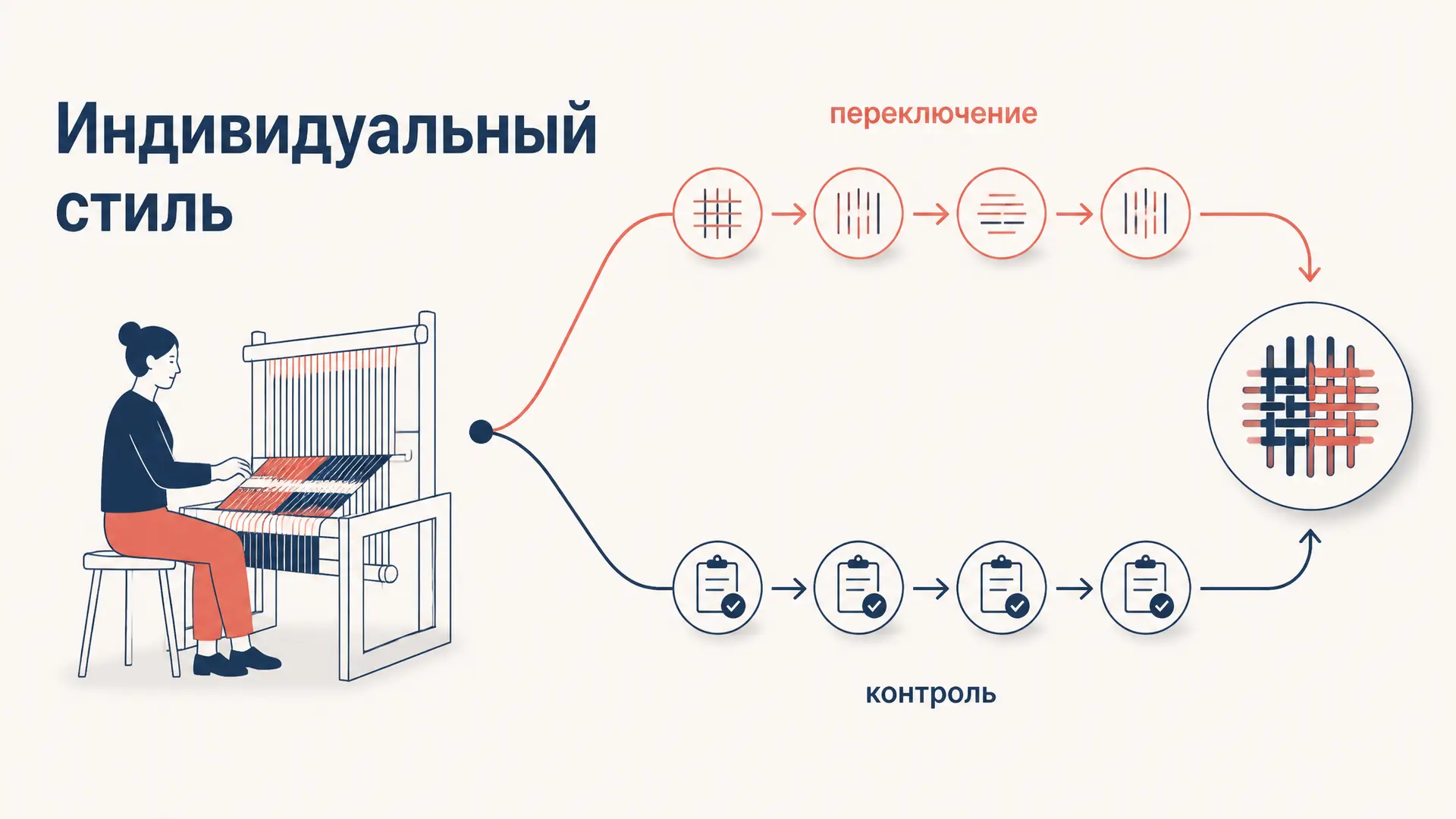 Индивидуальный стиль деятельности по Климову