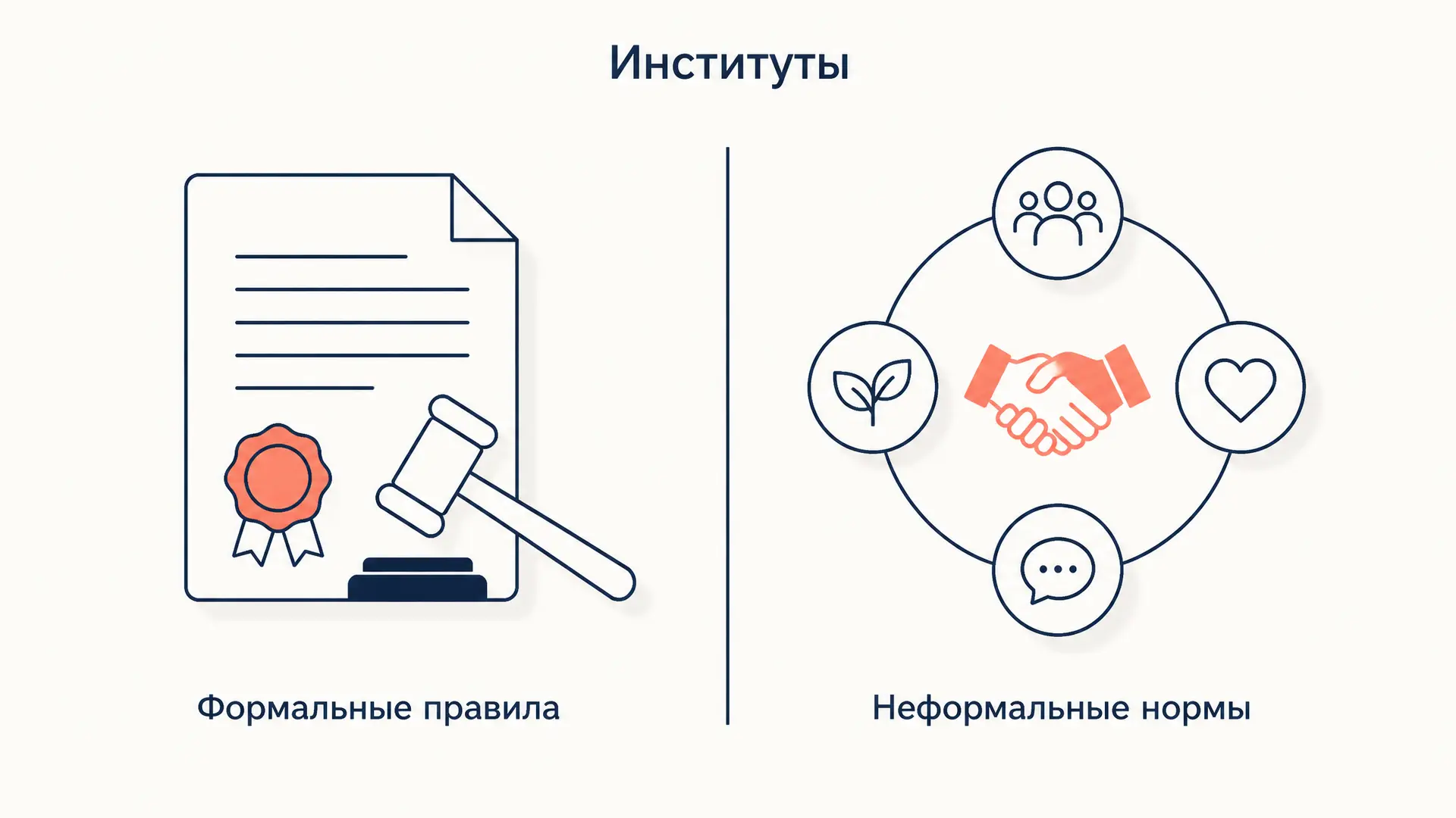 Формальные и неформальные институты: в чём разница