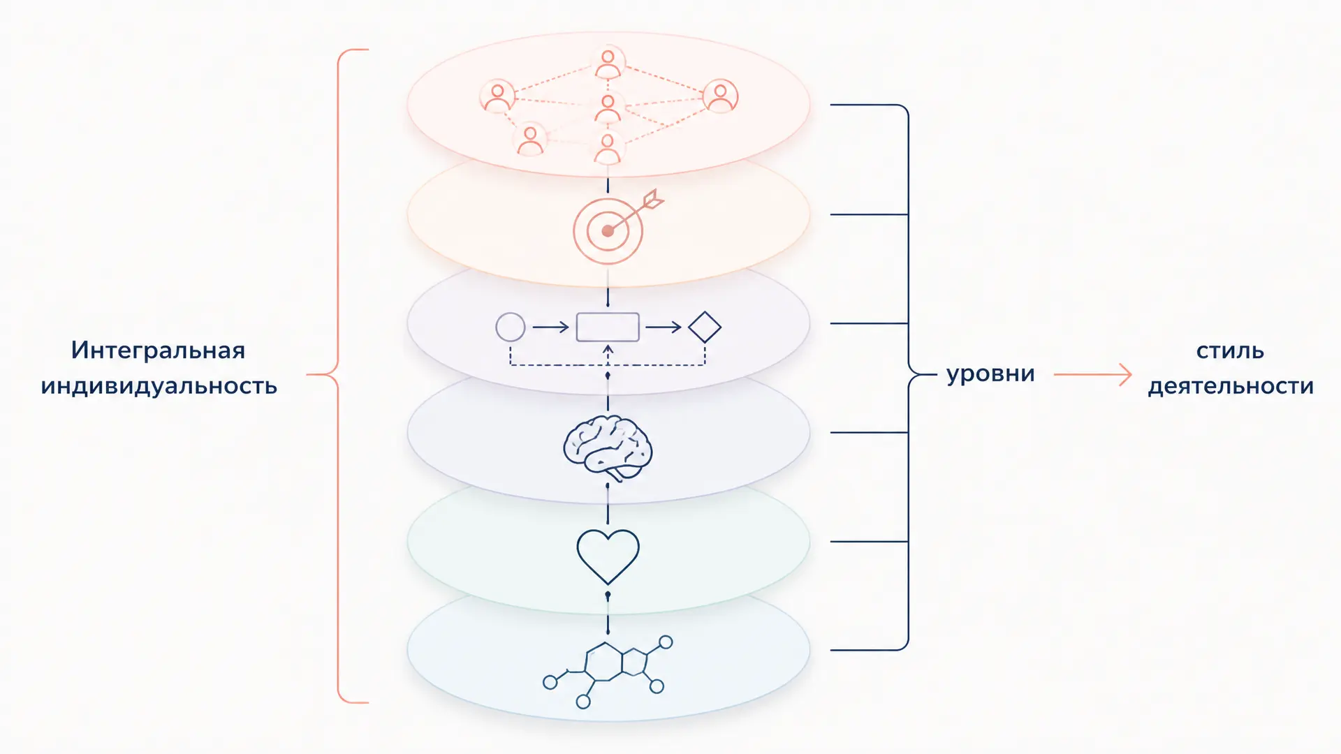 Интегральная индивидуальность Мерлина: уровни и связи