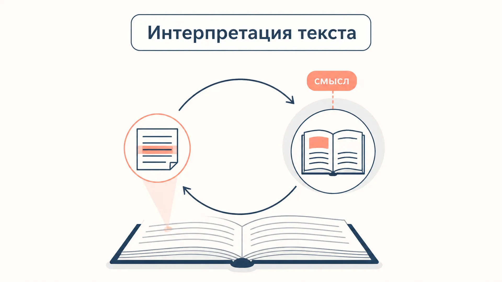 Интерпретация художественного текста: как читать глубже