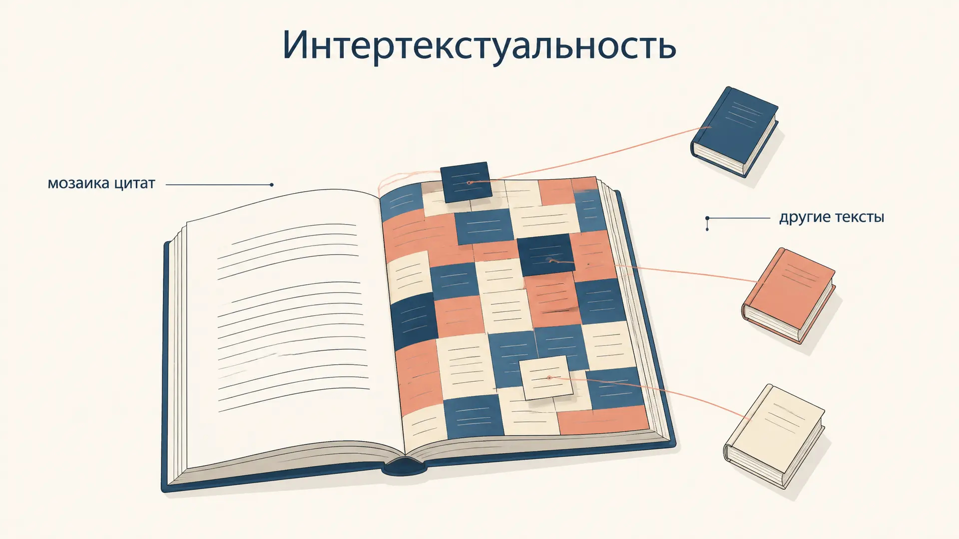 Интертекстуальность Кристевой: текст как мозаика цитат