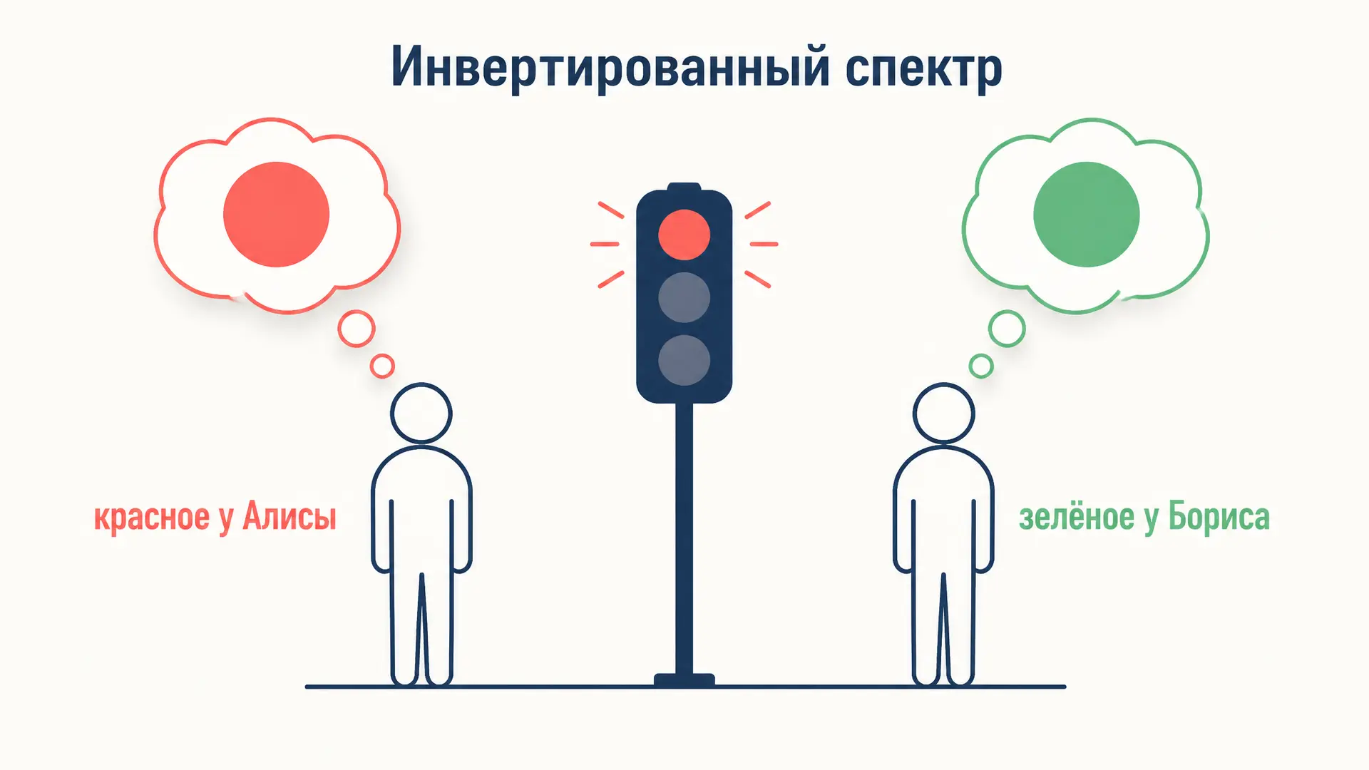 Инвертированный спектр: аргумент против функционализма