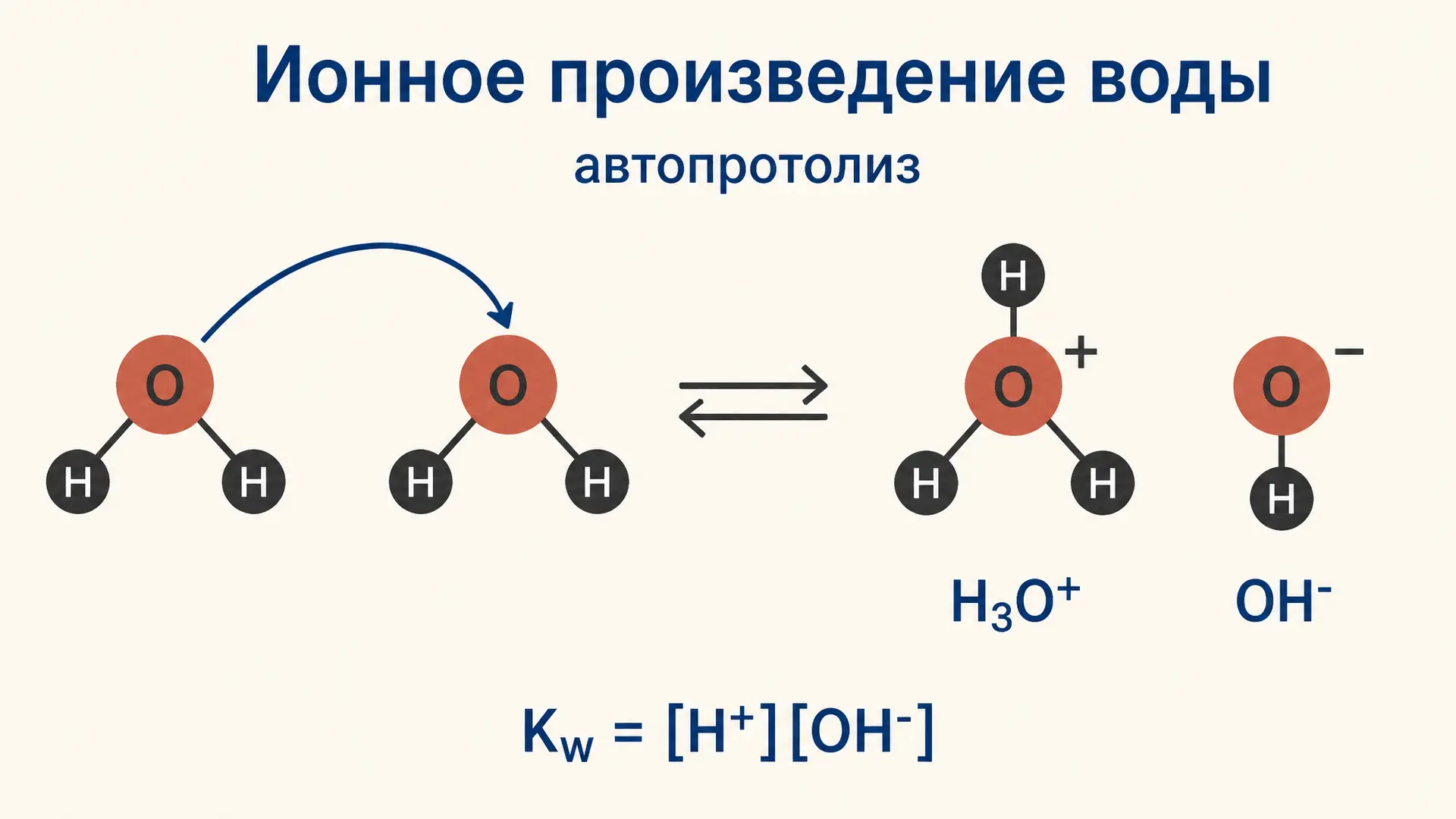 Ионное произведение воды Kw: формула, pH и температура