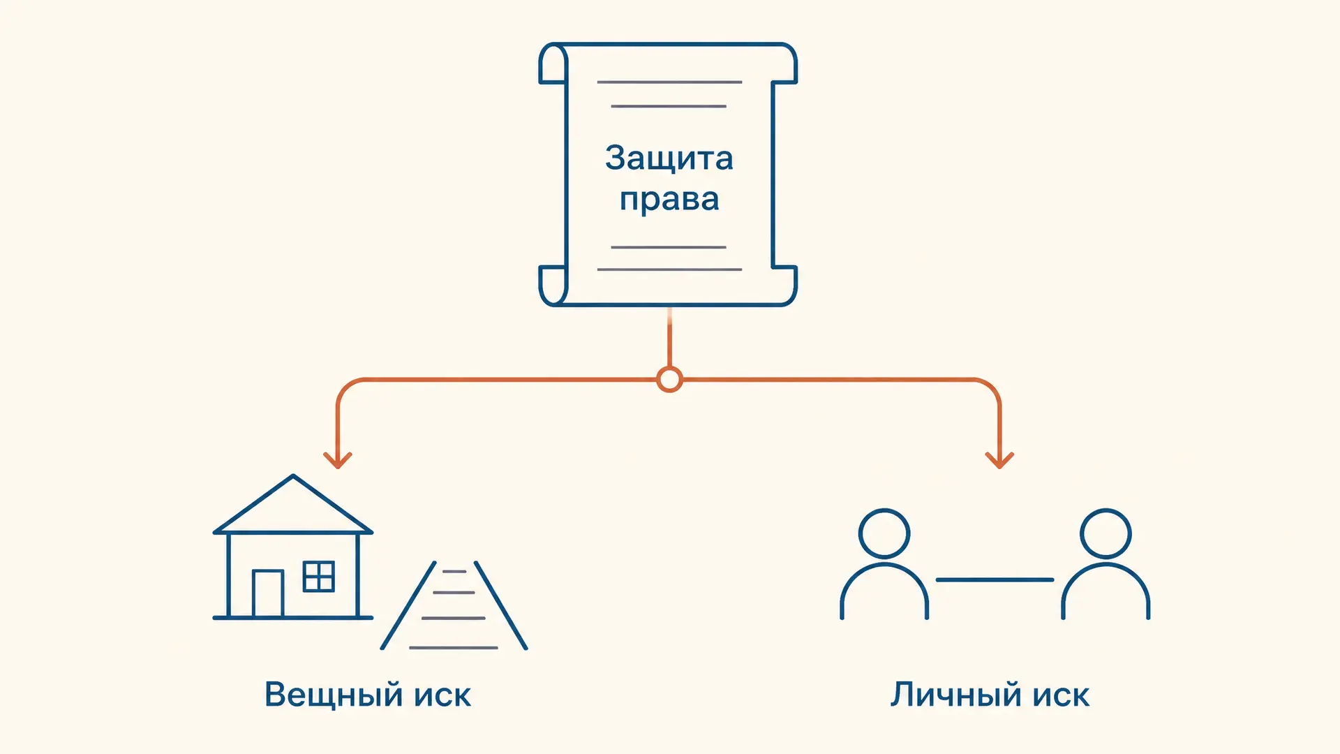 Иски в римском праве: система actiones