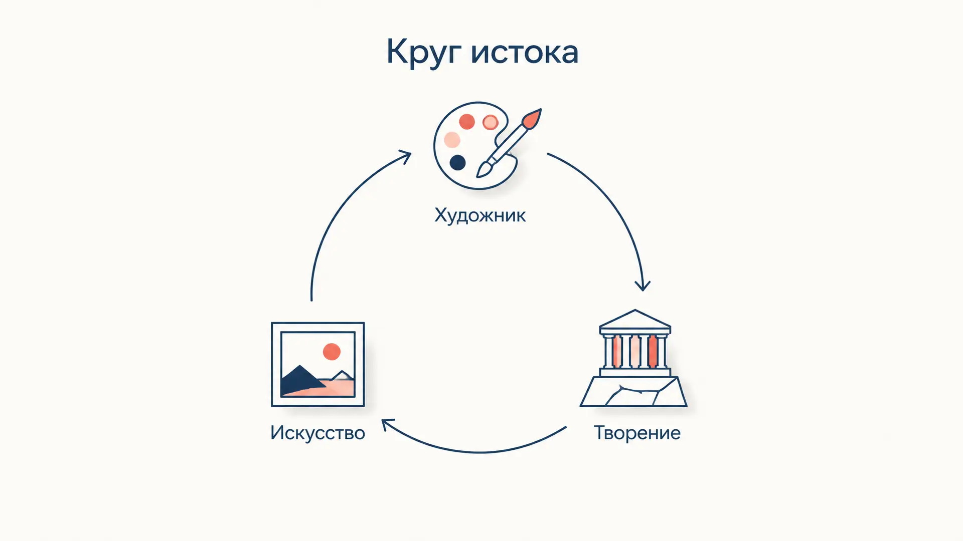 Исток художественного творения: разбор докладов Хайдеггера