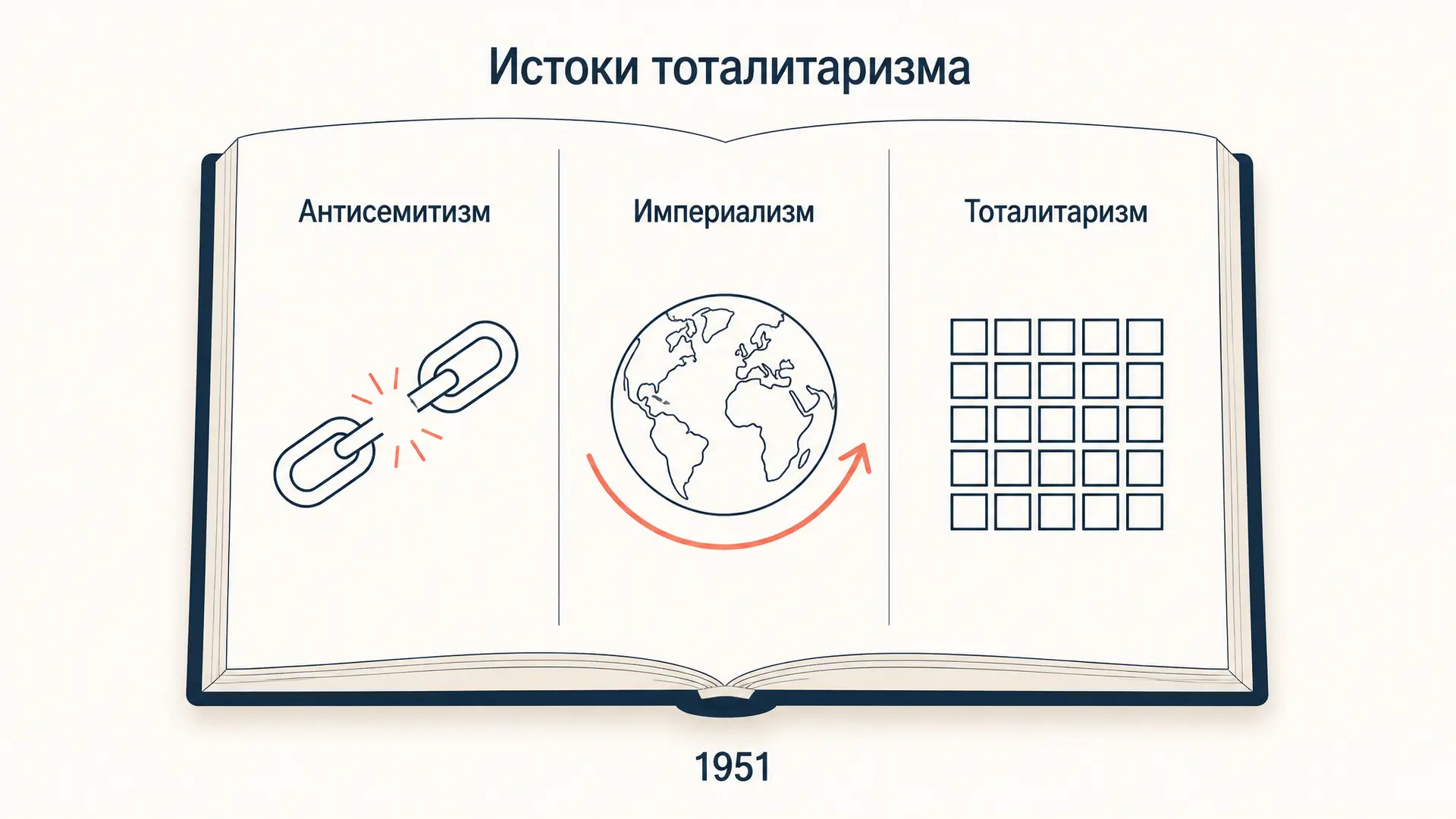 Истоки тоталитаризма Арендт: разбор книги 1951 года