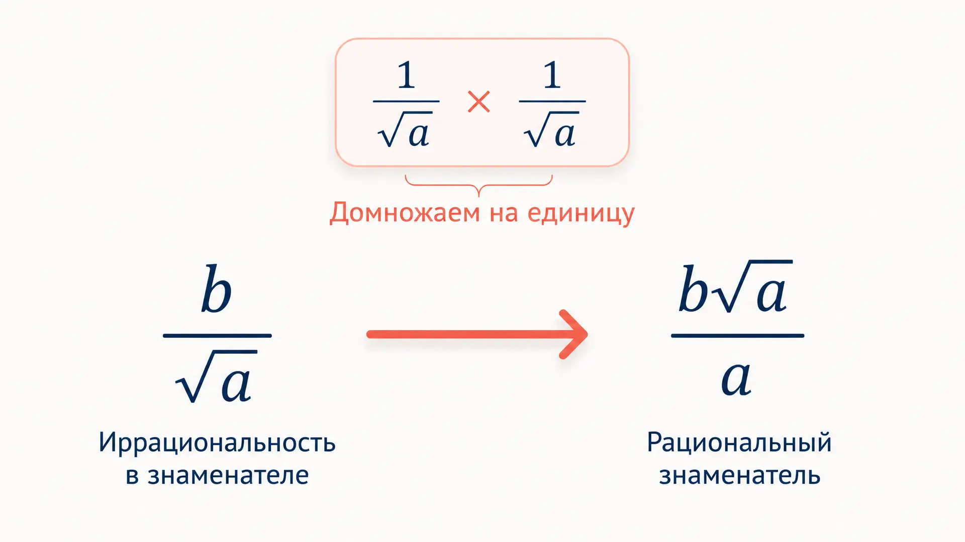Избавление от иррациональности в знаменателе: метод