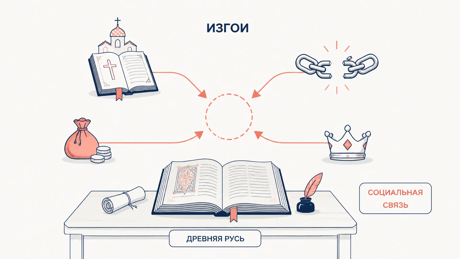 Изгои в Древней Руси: статус вне социальной группы