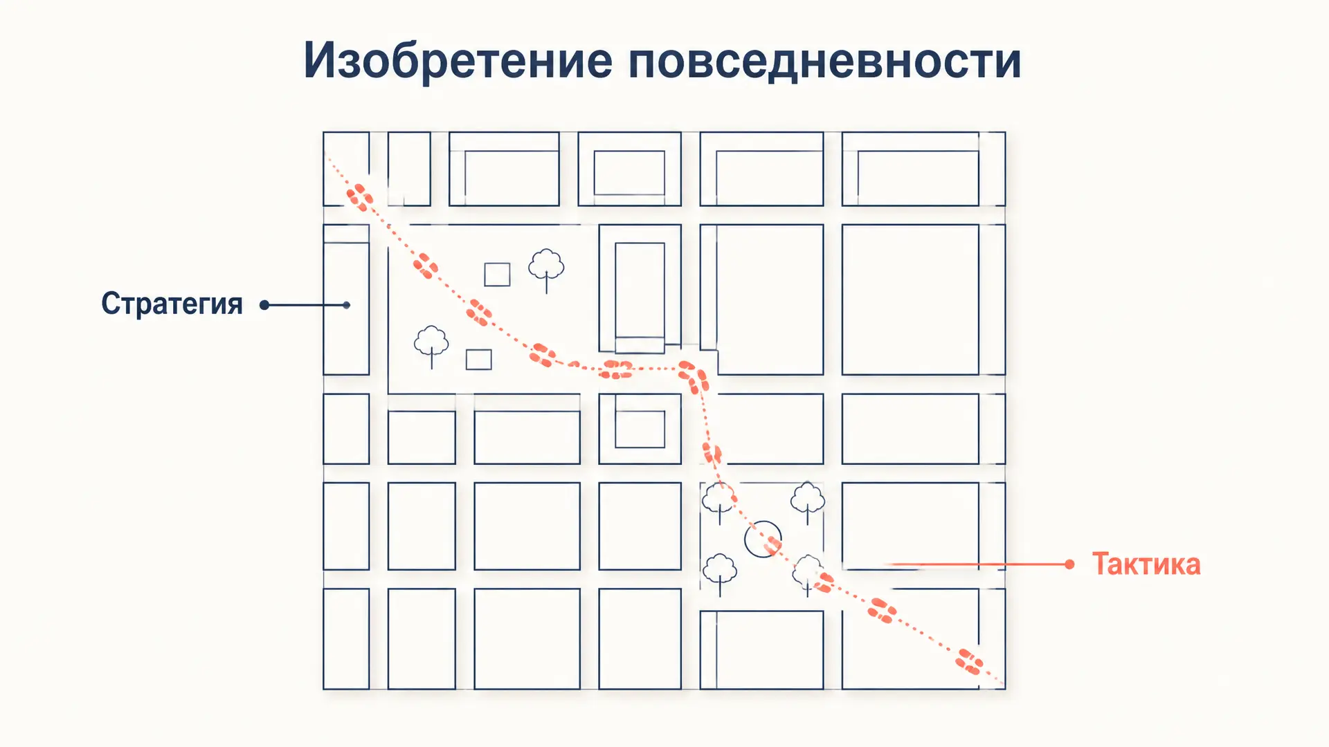 Изобретение повседневности де Серто: стратегии и тактики