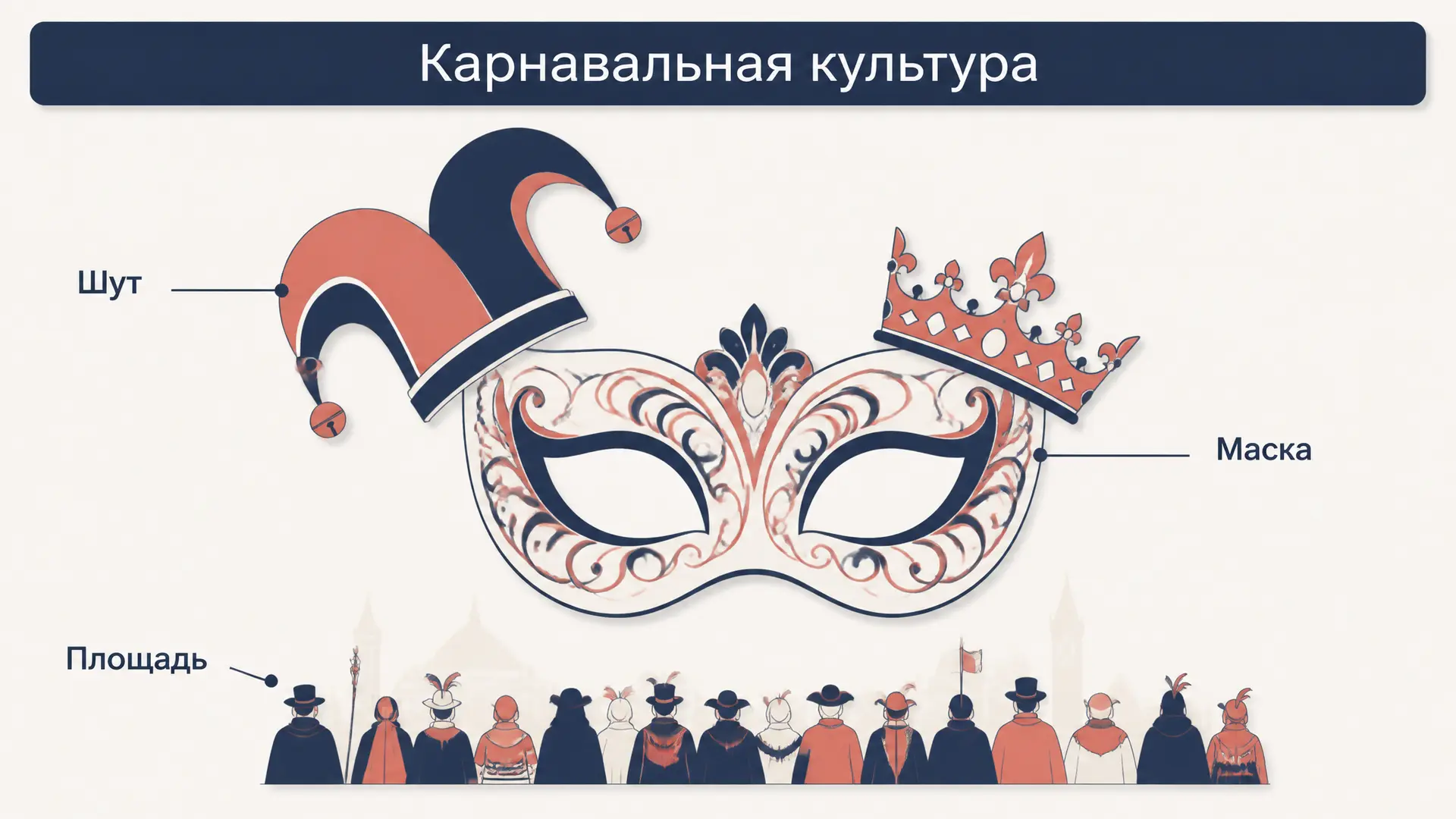 Карнавальная культура: маска, площадь и смеховой мир