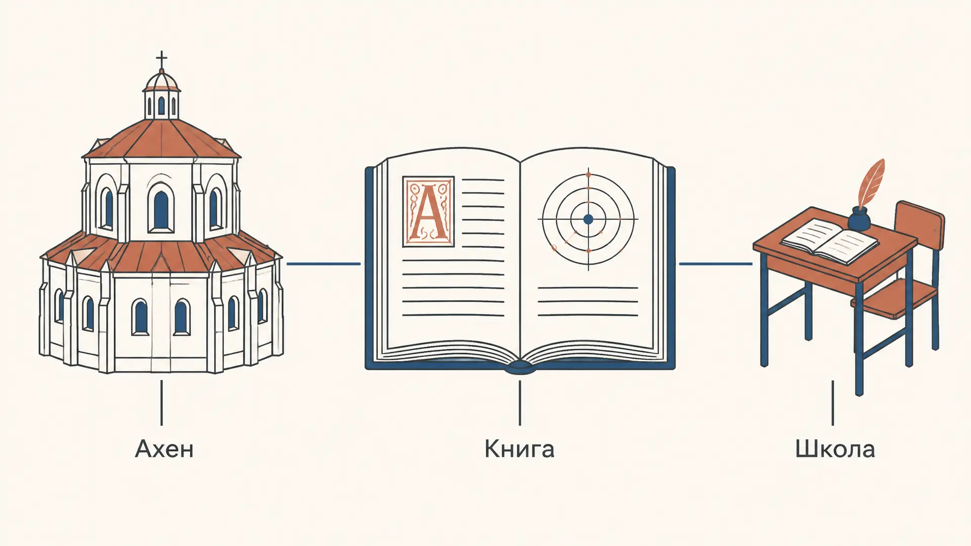 Каролингское возрождение: школа, книга и власть
