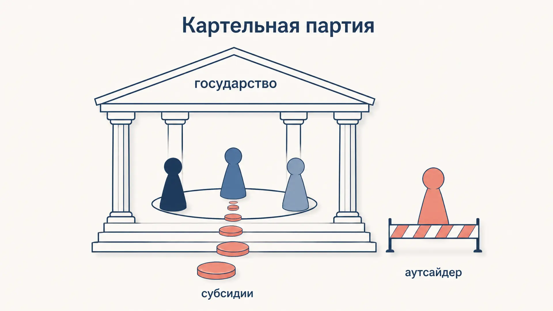 Картельная партия: модель Каца и Мэйра и её критика