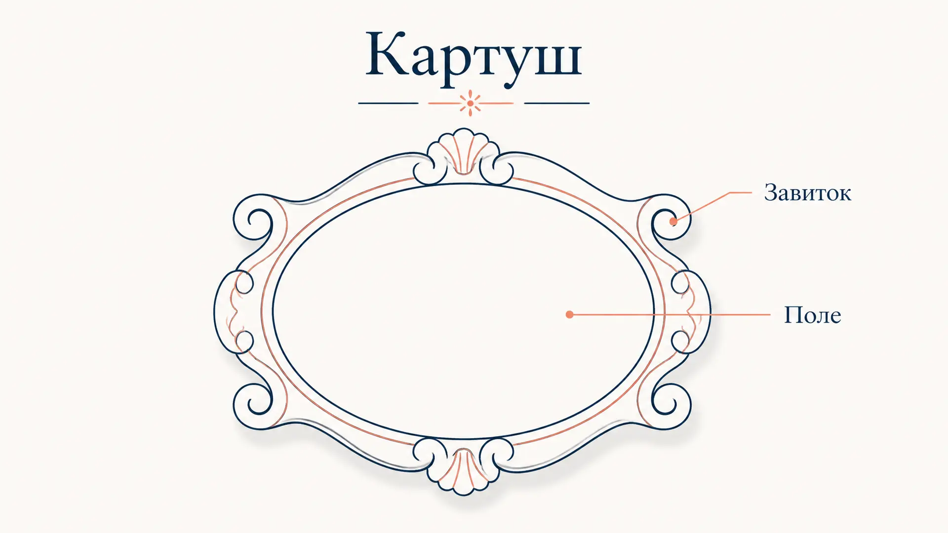 Картуш в декоре: рамка-щит в архитектуре и графике