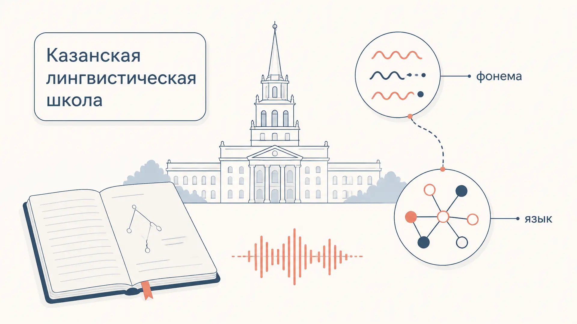 Казанская лингвистическая школа: идеи и вклад