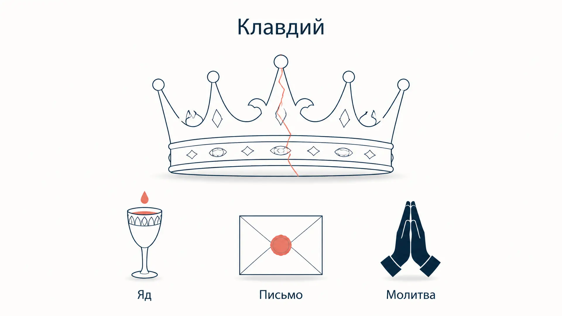 Клавдий в «Гамлете»: образ короля-узурпатора