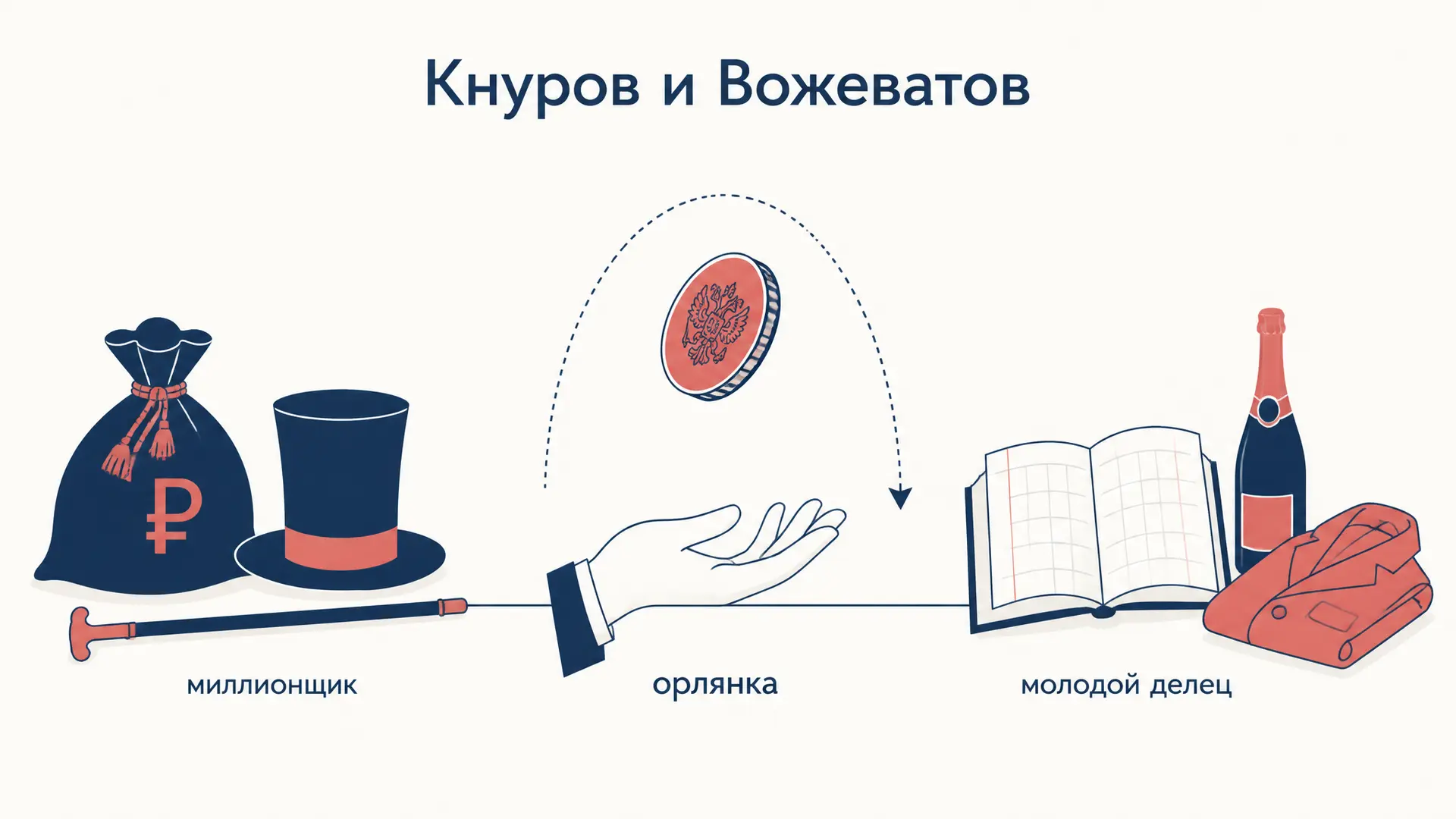 Кнуров и Вожеватов: два дельца в «Бесприданнице»