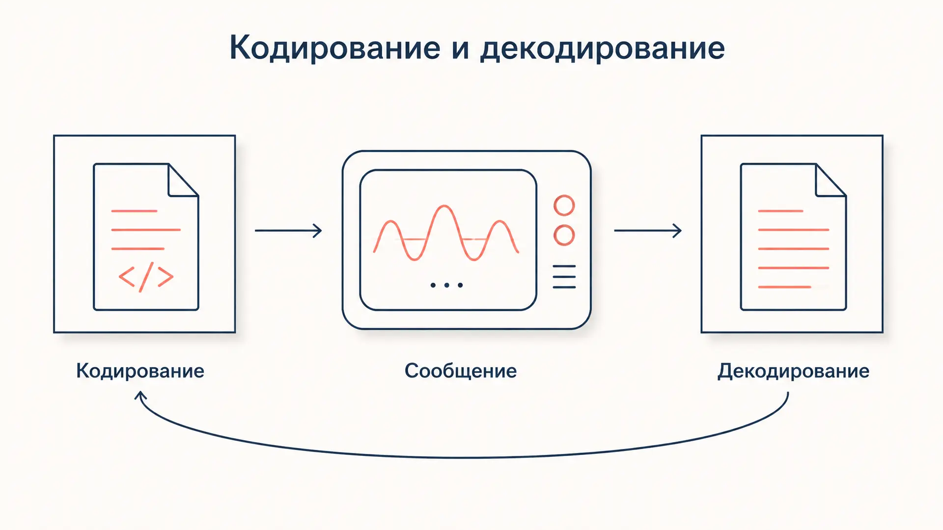 Кодирование и декодирование Холла: три позиции зрителя