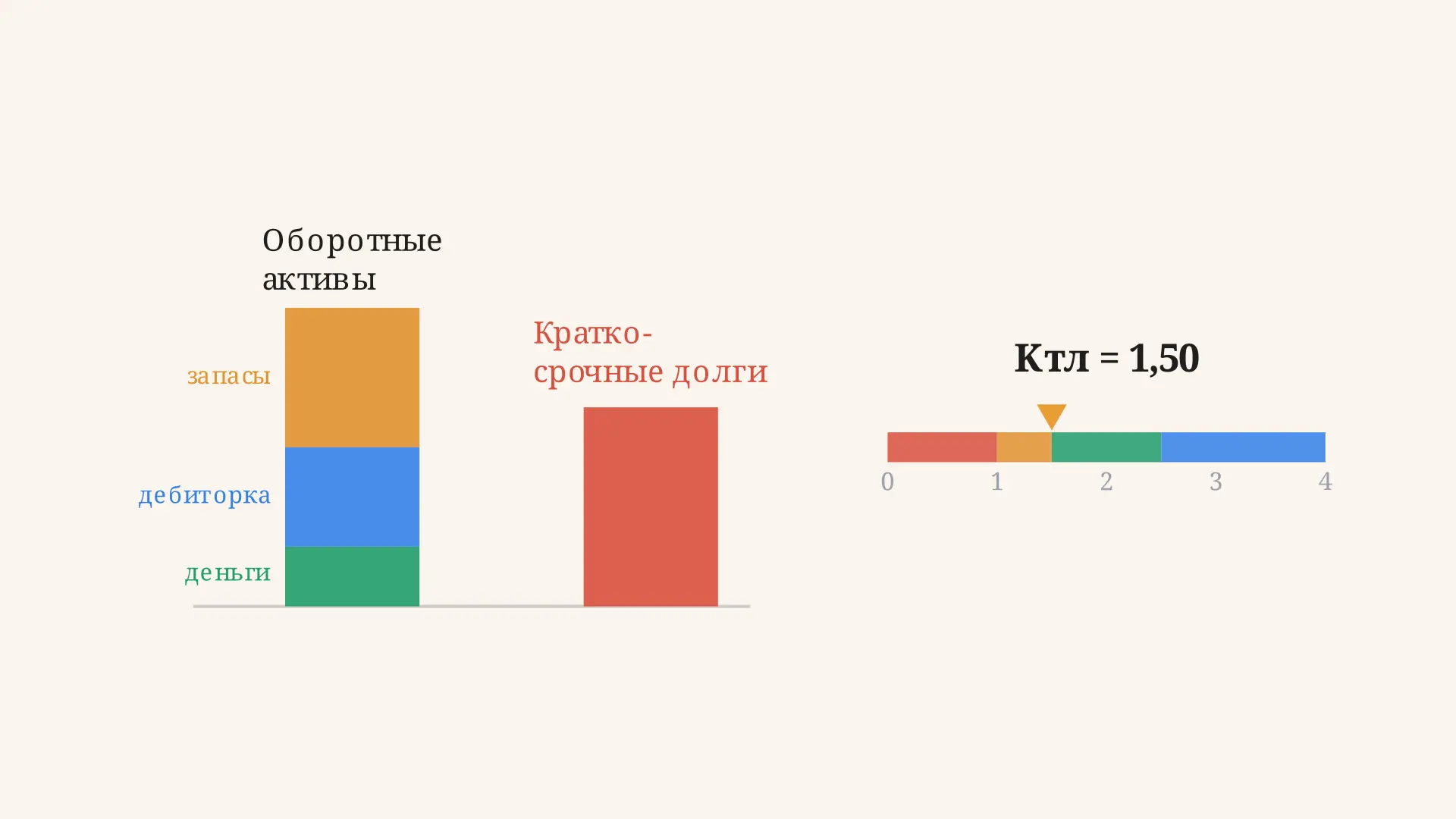 Коэффициент текущей ликвидности: расчёт и норма