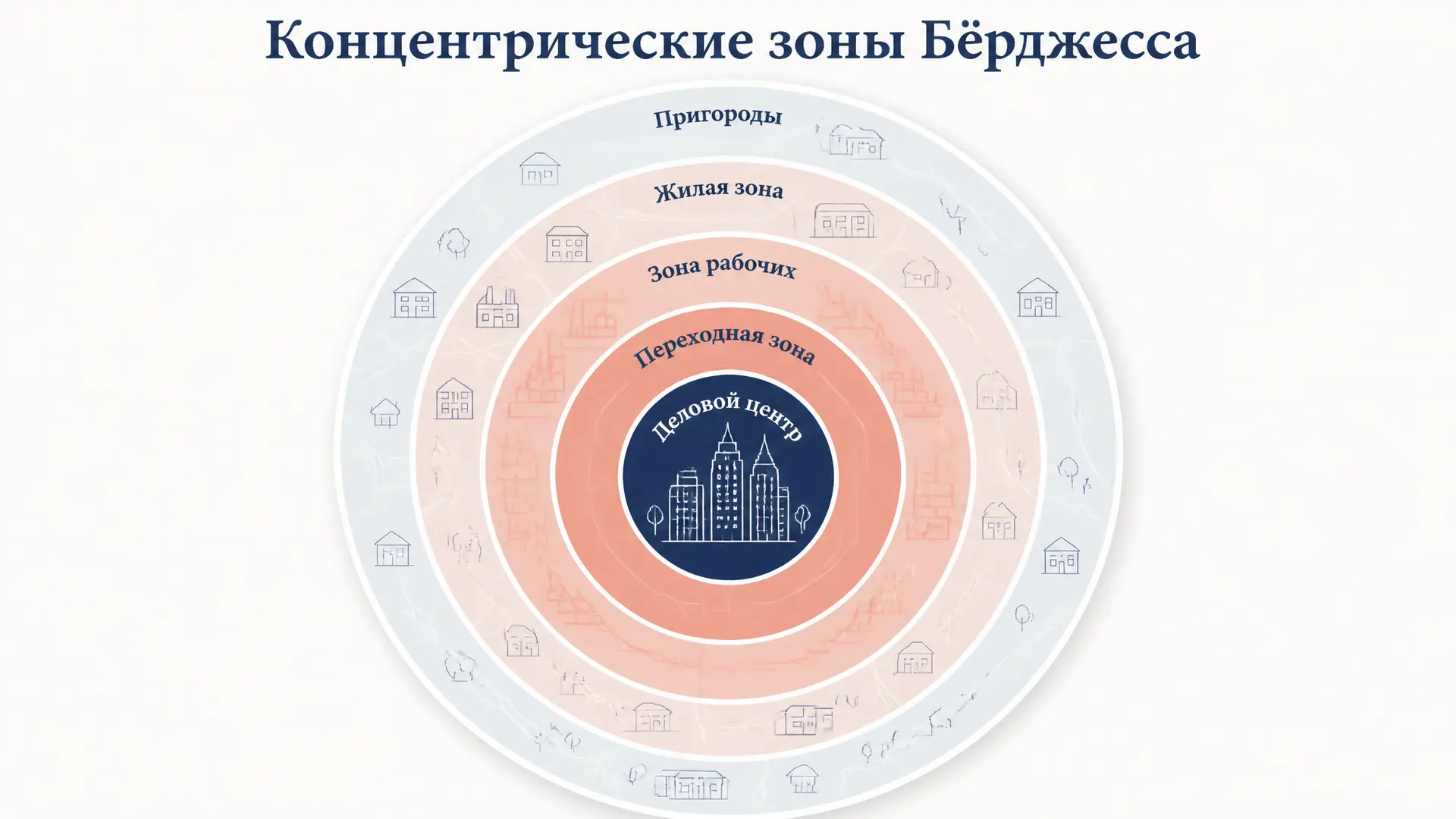 Концентрические зоны Бёрджесса: модель роста города