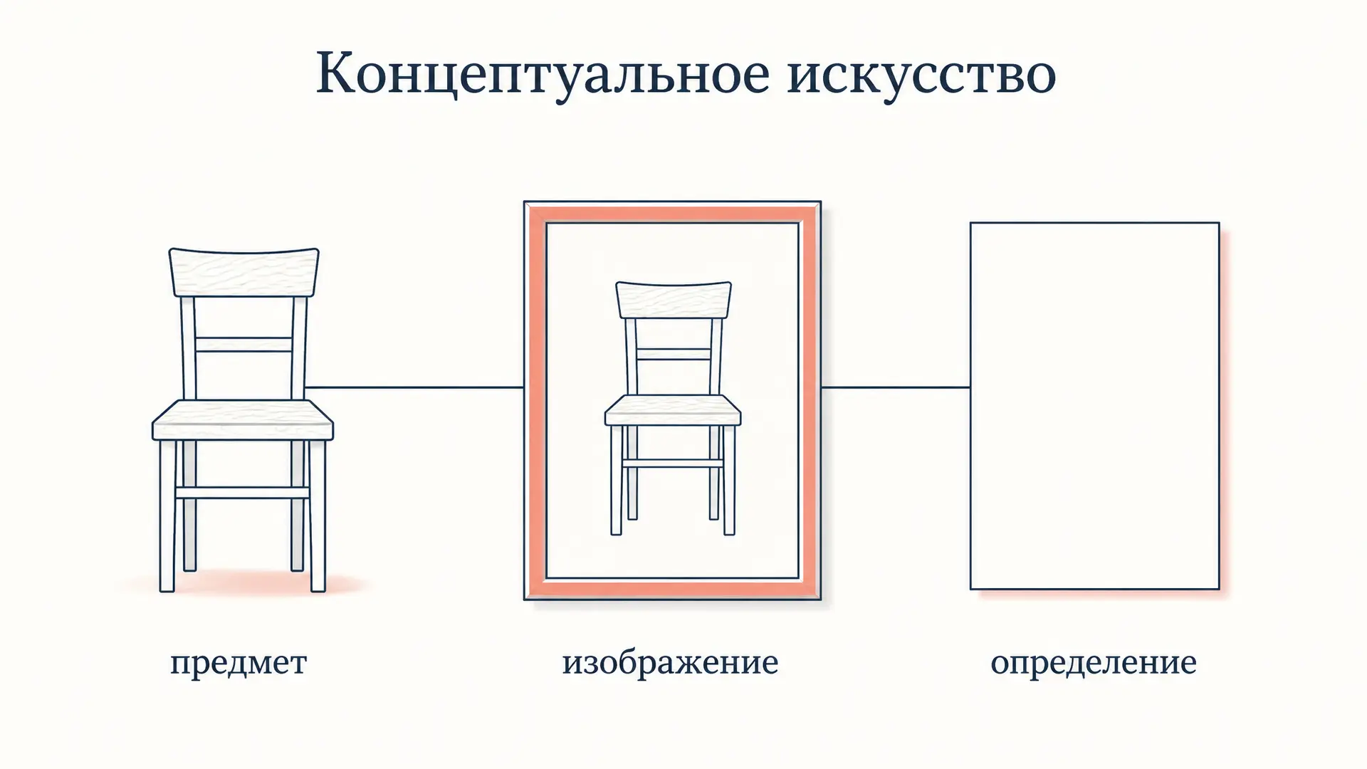 Концептуальное искусство: когда идея важнее объекта