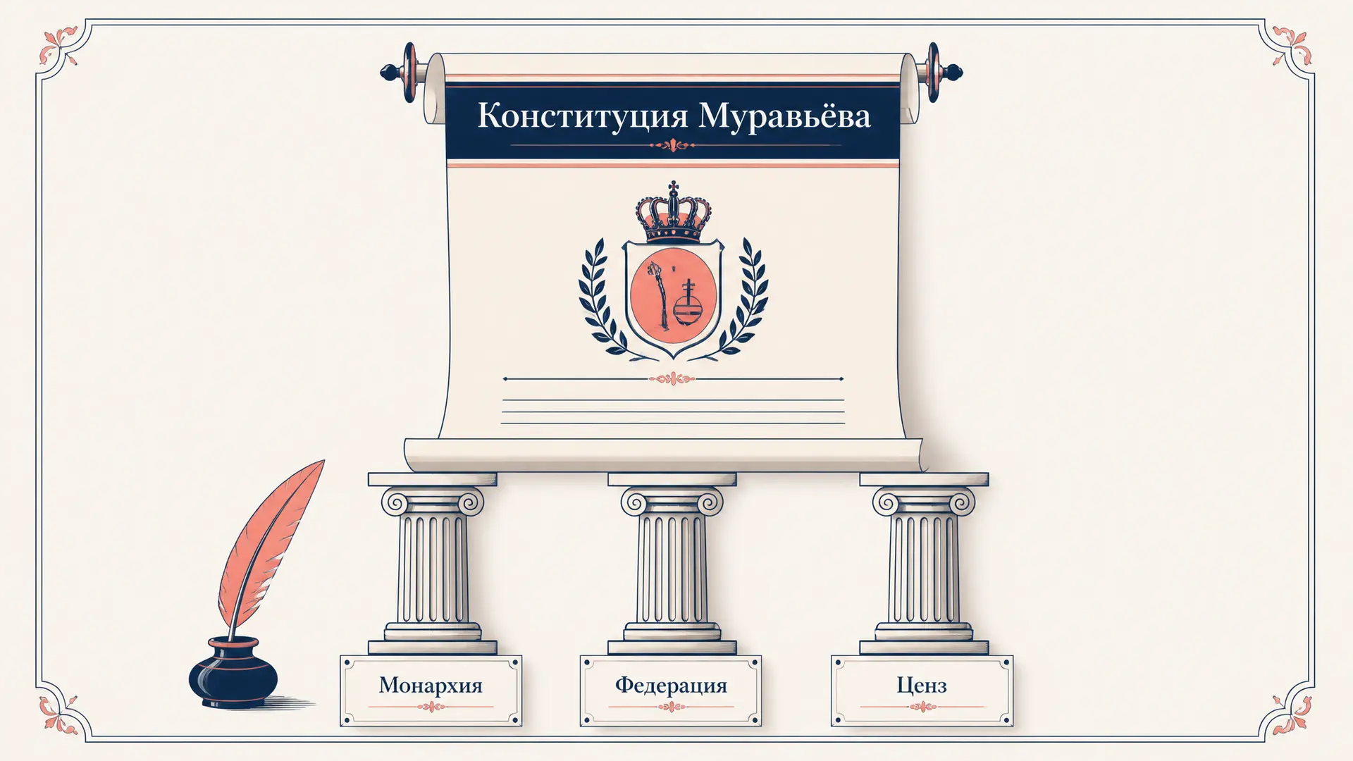 Конституция Муравьёва: основные положения и разбор