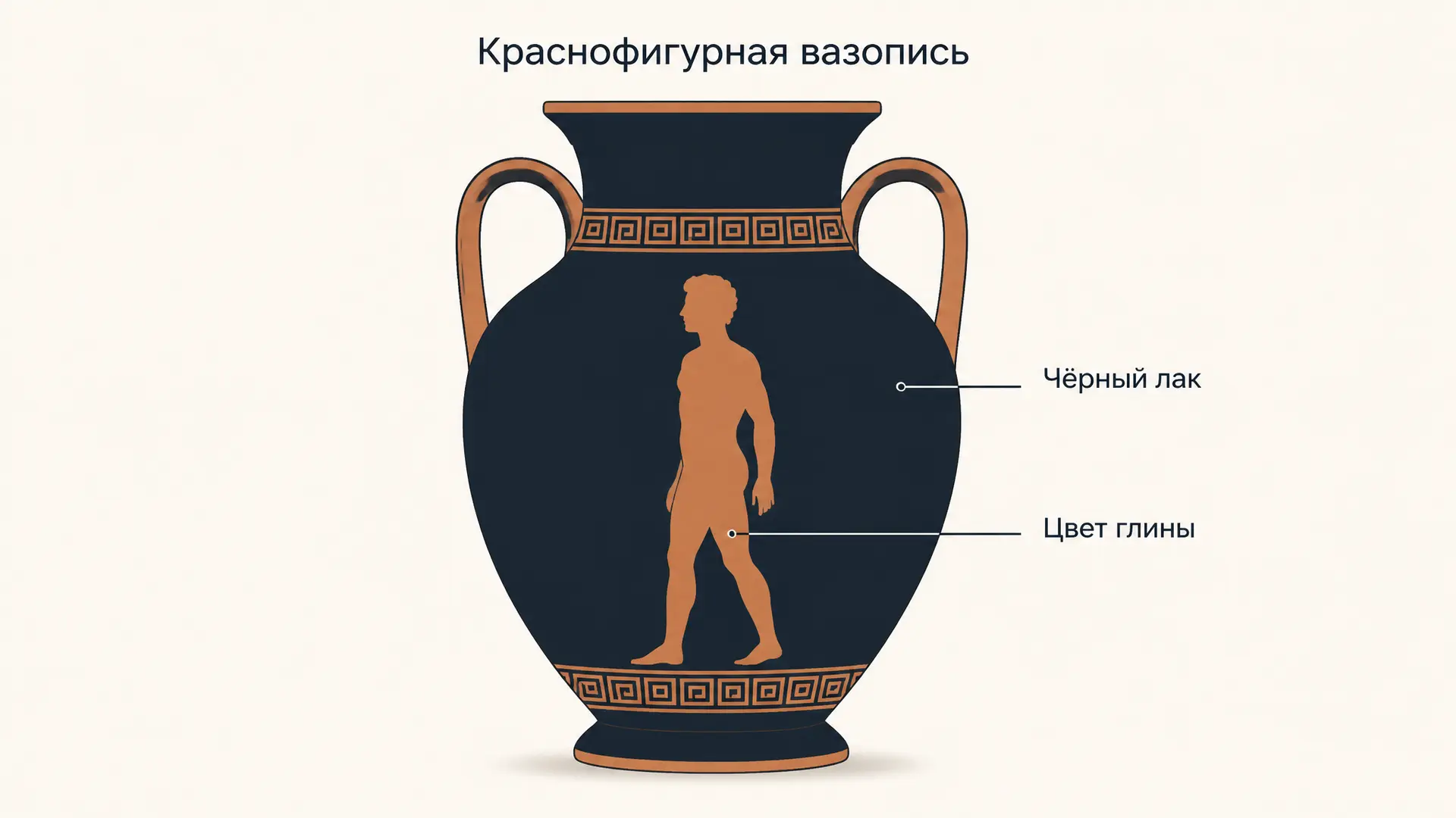 Краснофигурная вазопись: техника, мастера, отличия