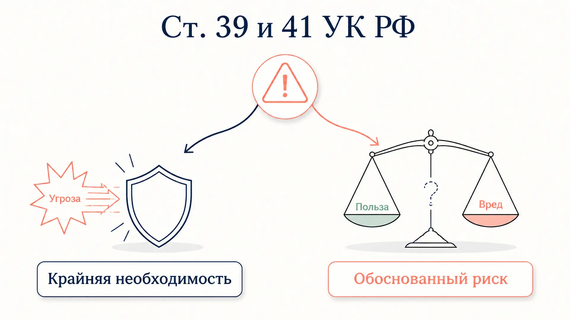 Крайняя необходимость и риск: отличие по УК РФ