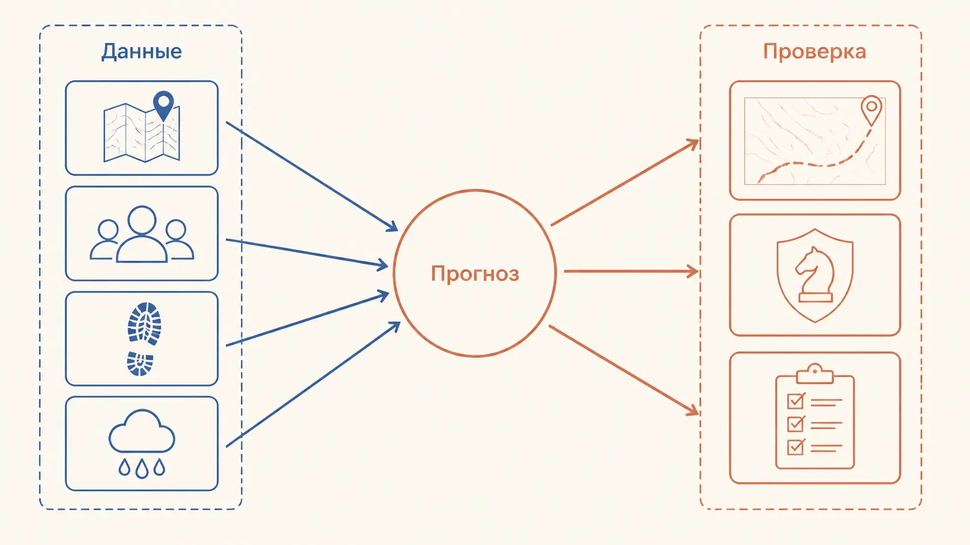 Криминалистическое прогнозирование: методы и пределы