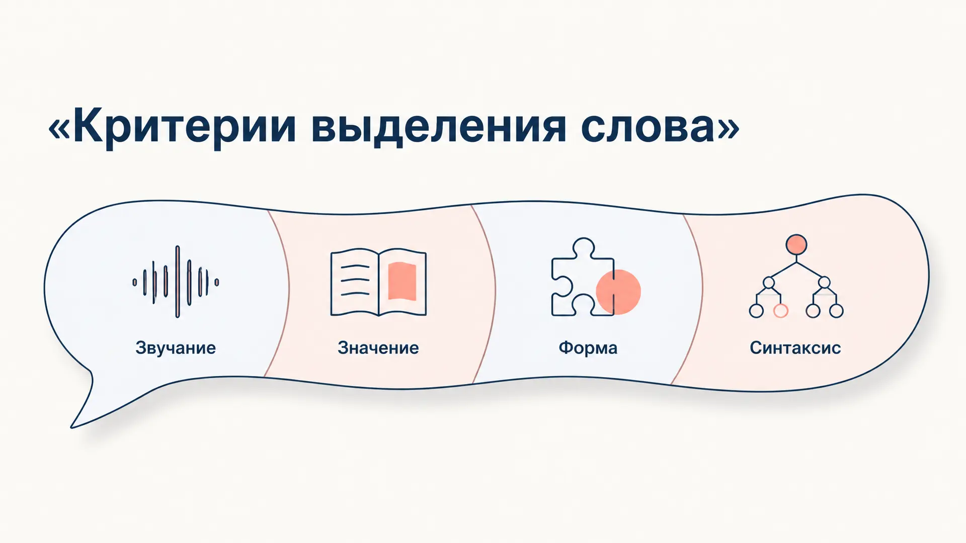 Критерии выделения слова: как определить границы