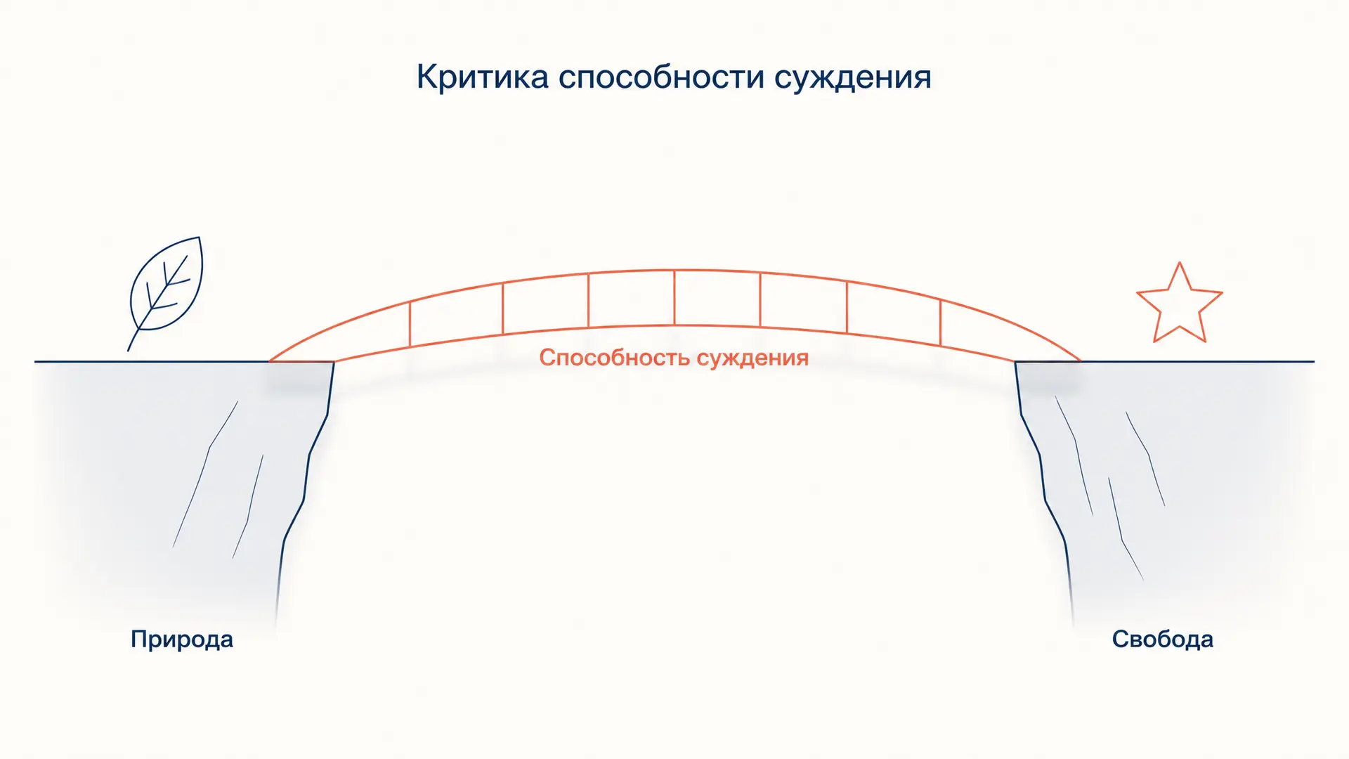 Критика способности суждения: структура и ключевые идеи