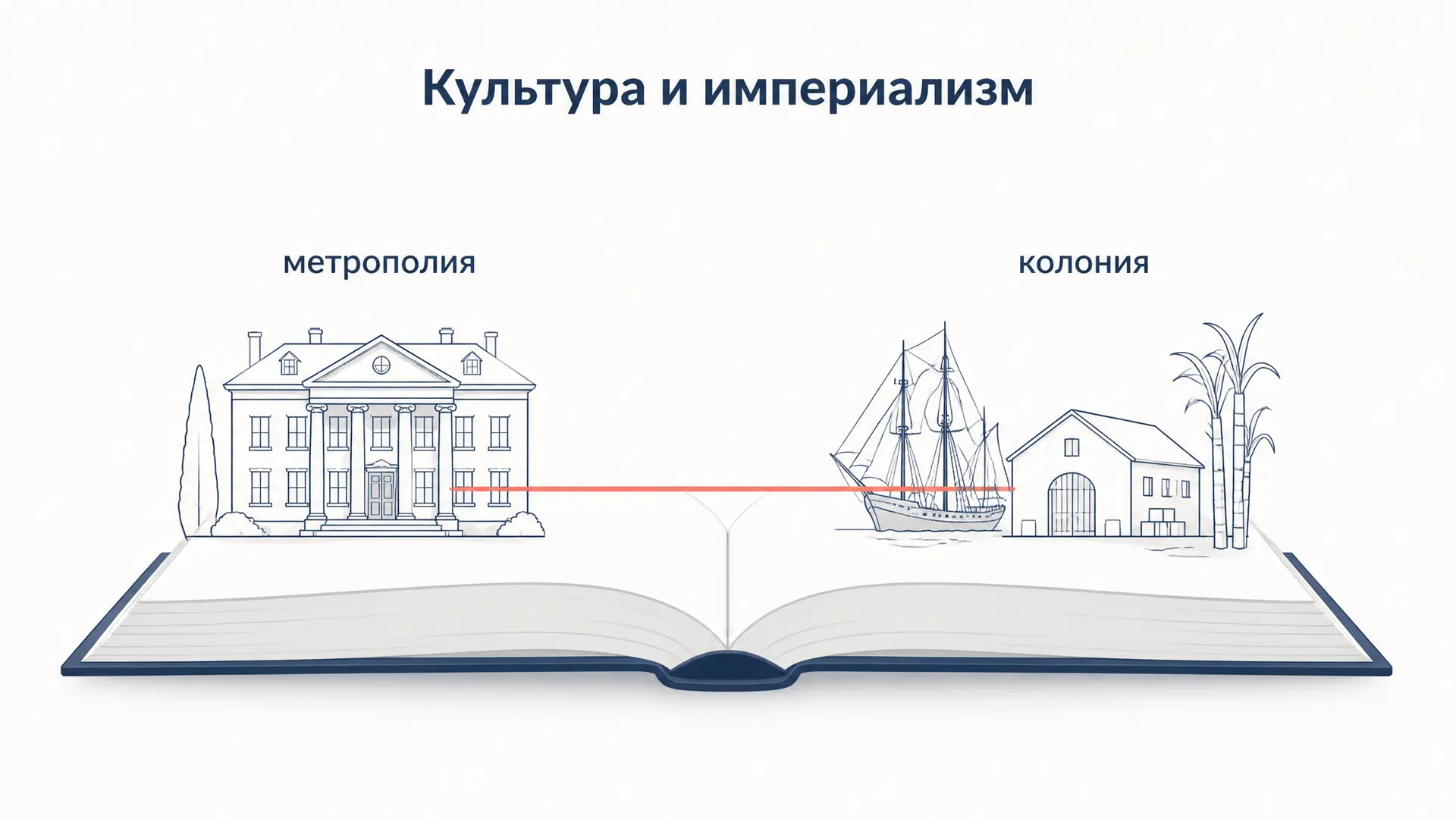 Культура и империализм Саида: контрапунктное чтение