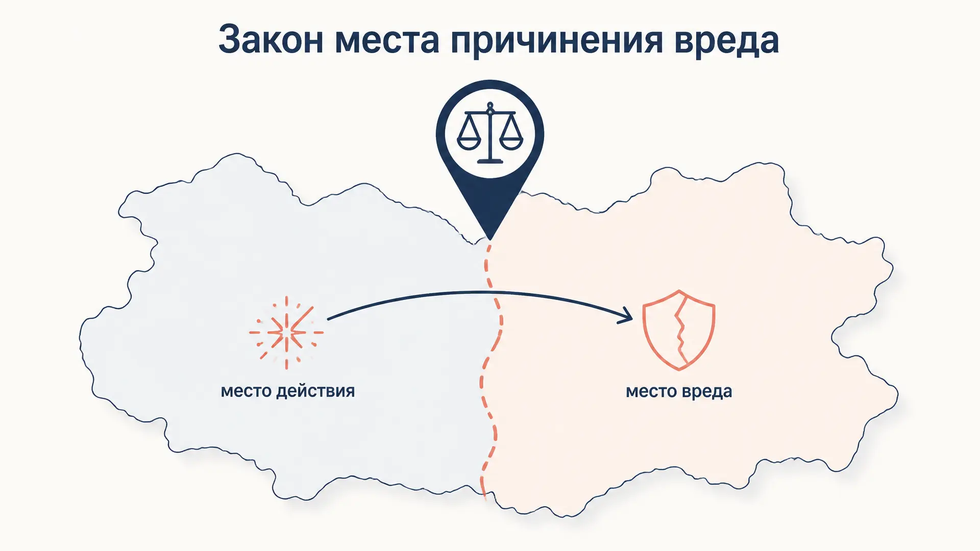 Lex loci delicti: право места причинения вреда
