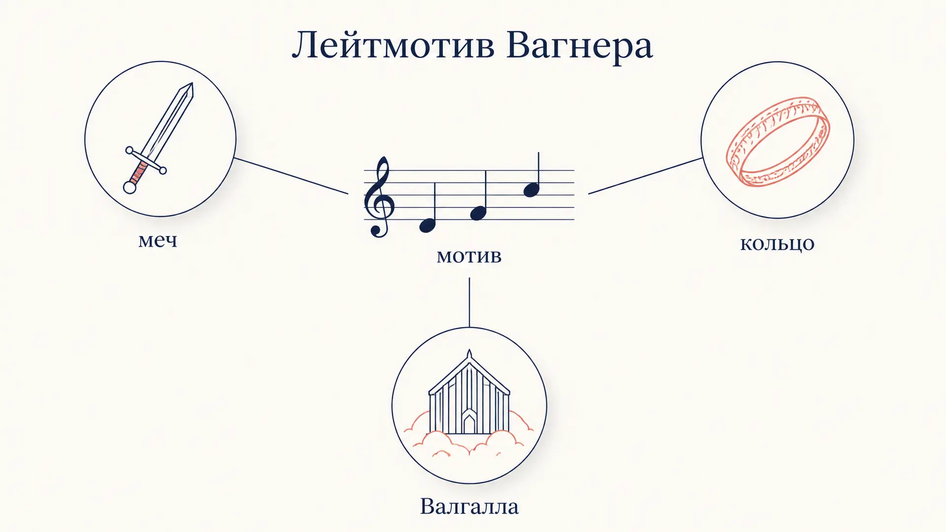 Лейтмотив Вагнера: как музыкальная тема рассказывает сюжет
