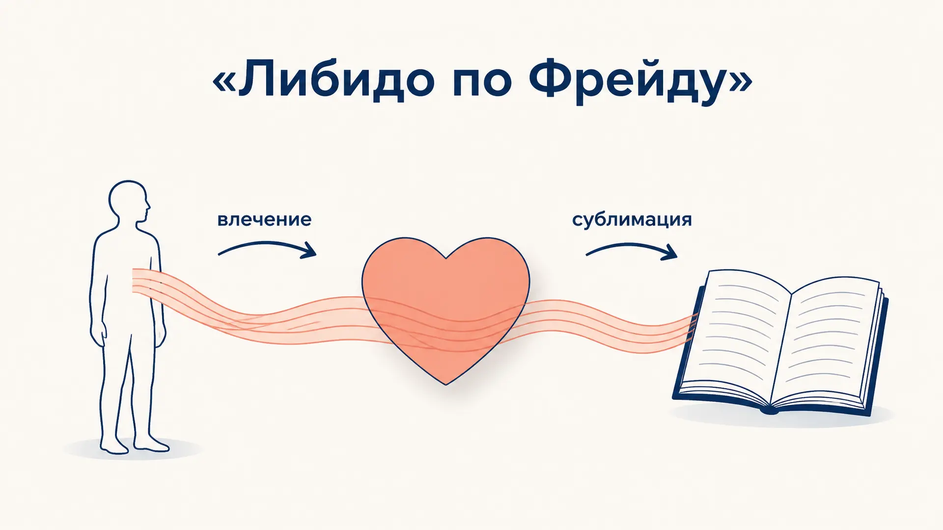 Либидо по Фрейду: энергия влечений