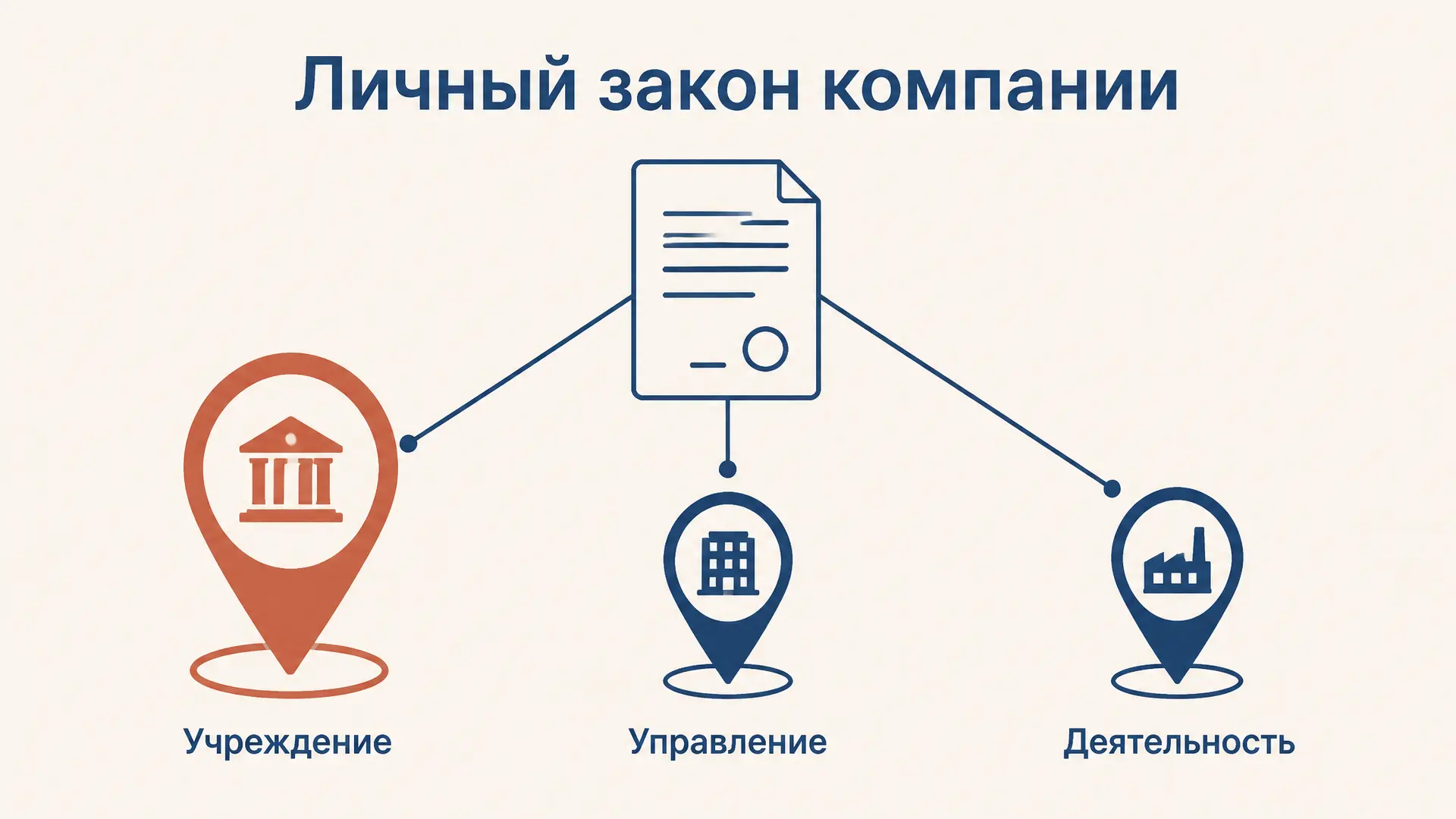 Личный закон юридического лица: как определить