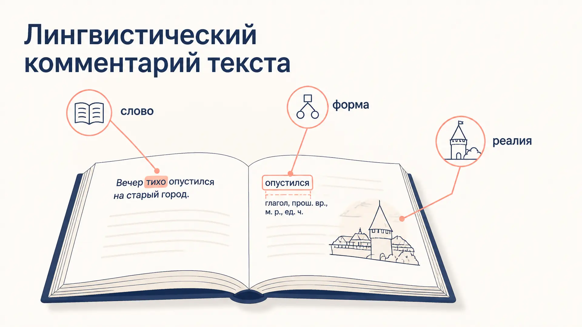 Лингвистический комментарий текста: план и пример