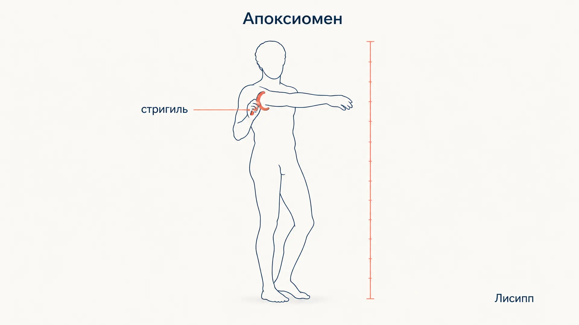 Апоксиомен Лисиппа: новый канон против Поликлета