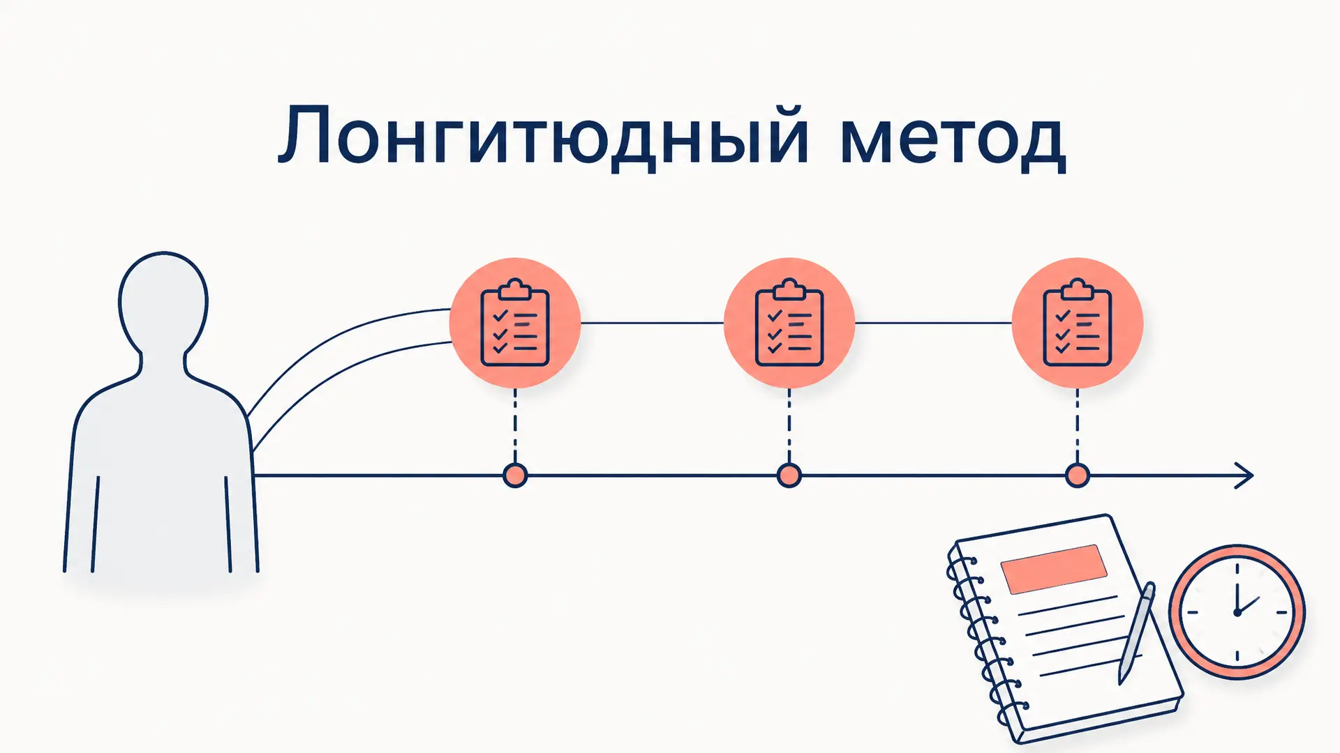 Лонгитюдный метод в психологии: изучение изменений